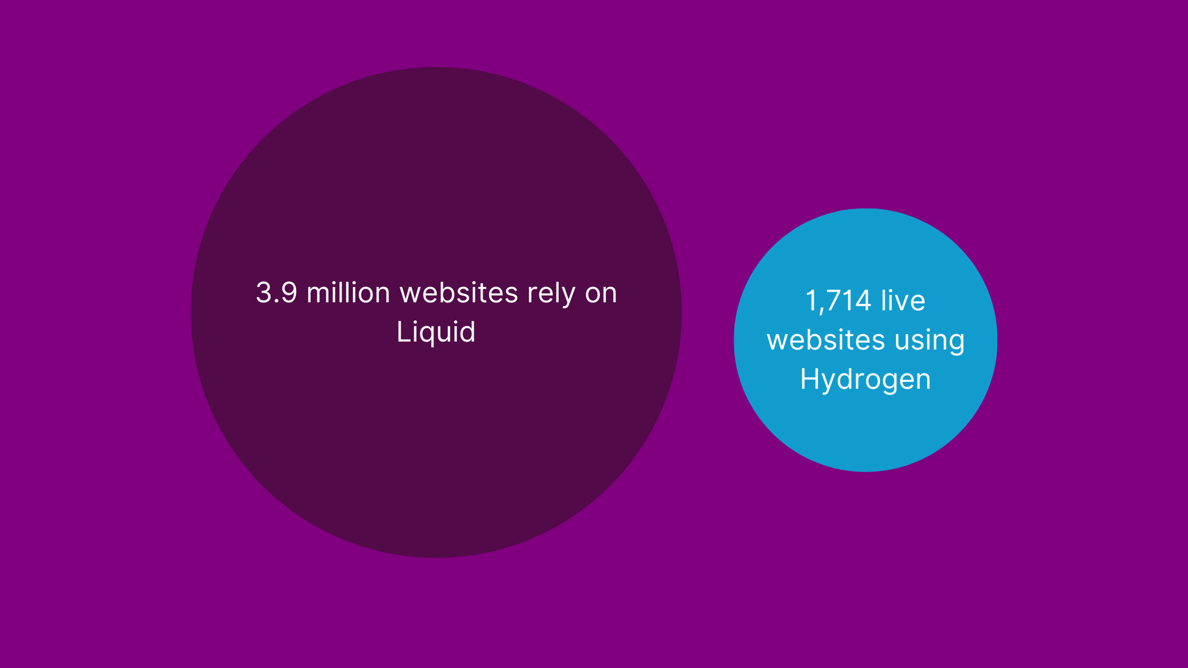 Comparison in usage Liquid vs Hydrogen