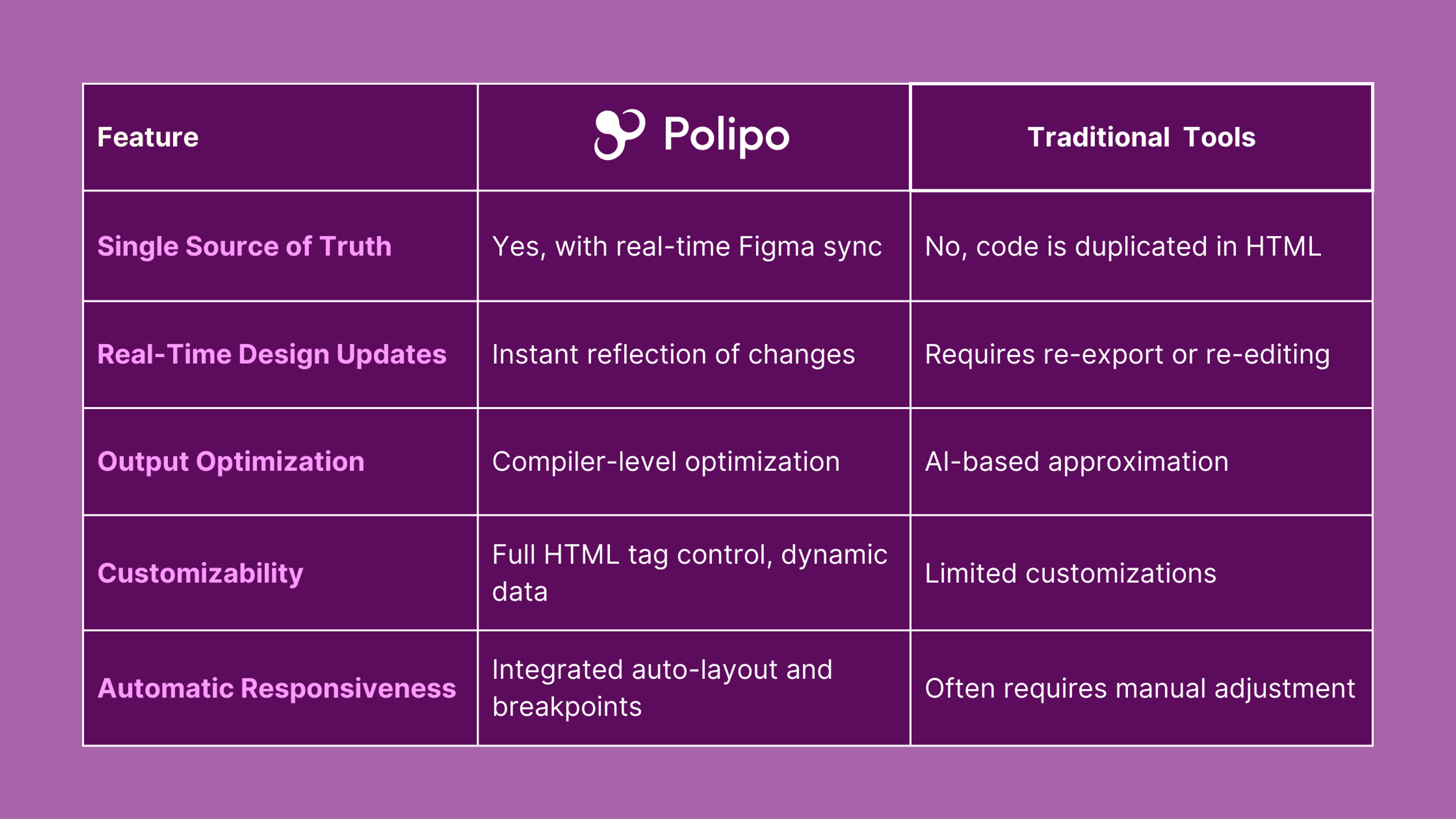 table features comparison polipo