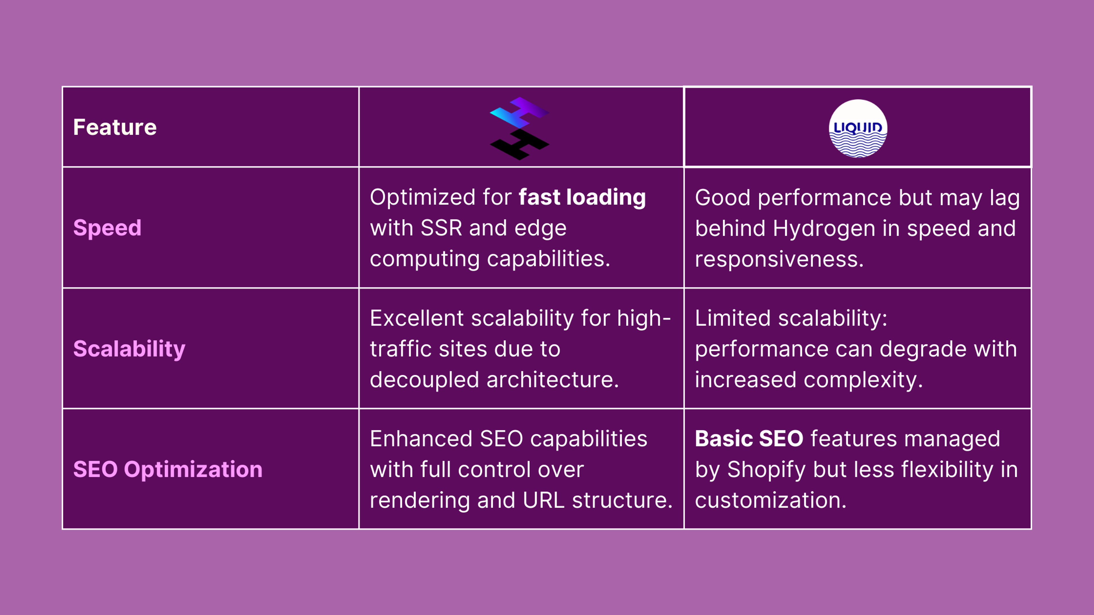 Comparison: Shopify Hydrogen vs Liquid