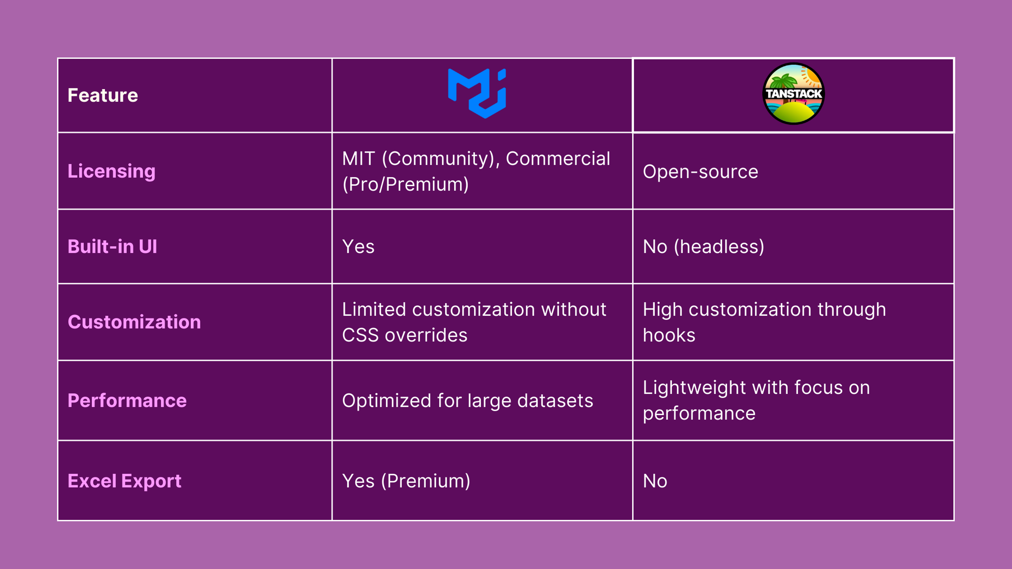 Table Feature Comparison MUI Data Grid vs TanStack 