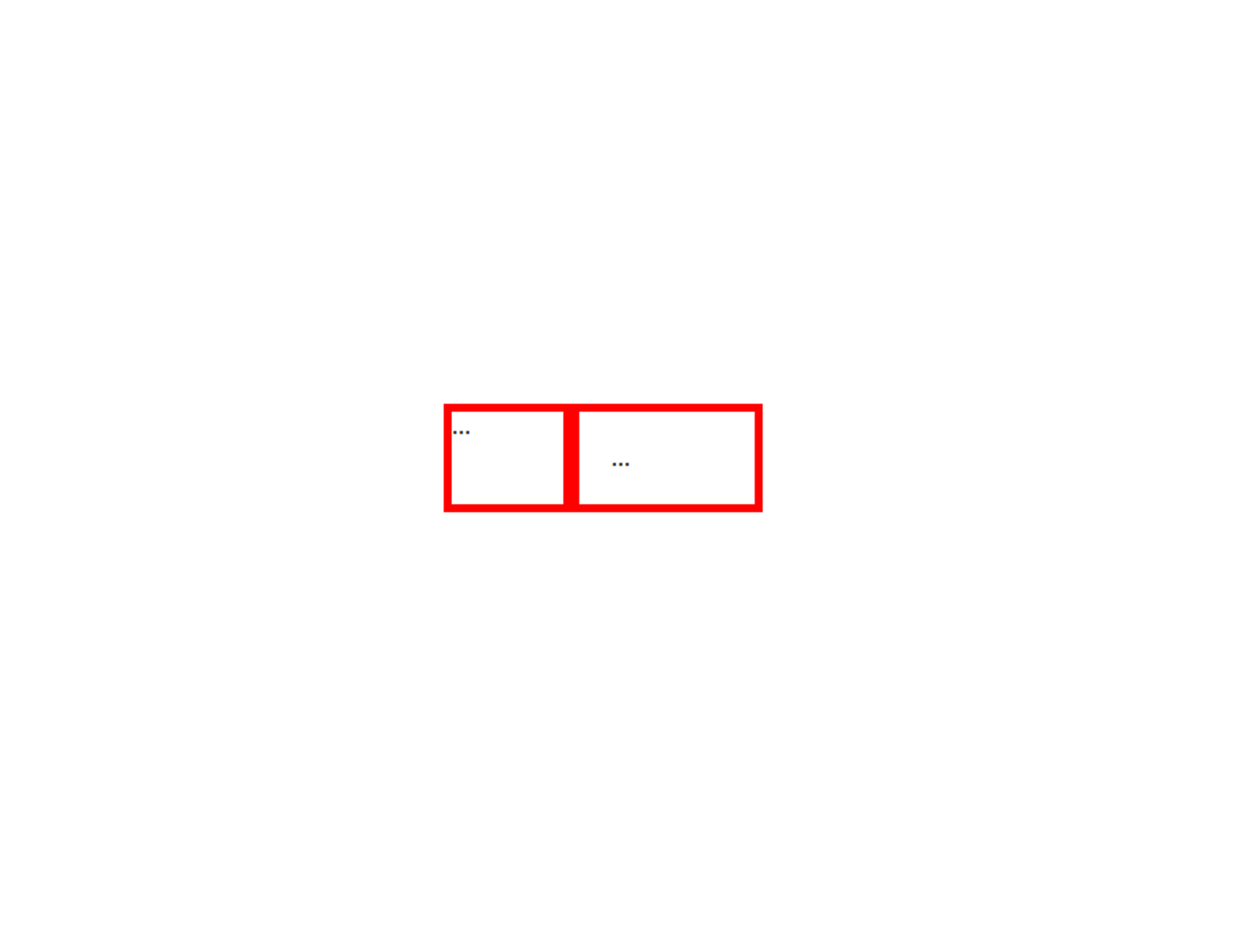 The rendered version of the above HTML file. It shows two columns outlined in red, and the right one is visibly larger.