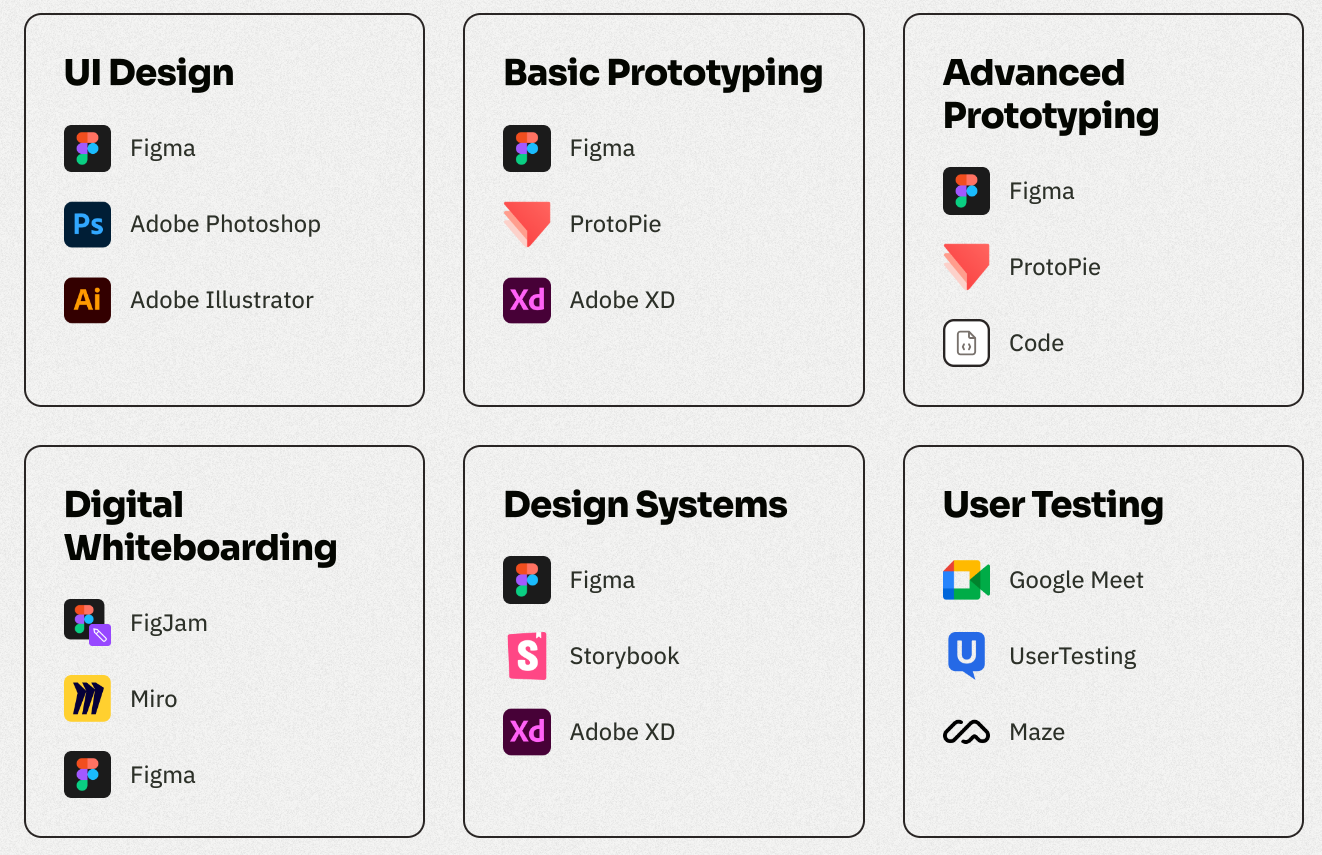 ux tools survey 2023
