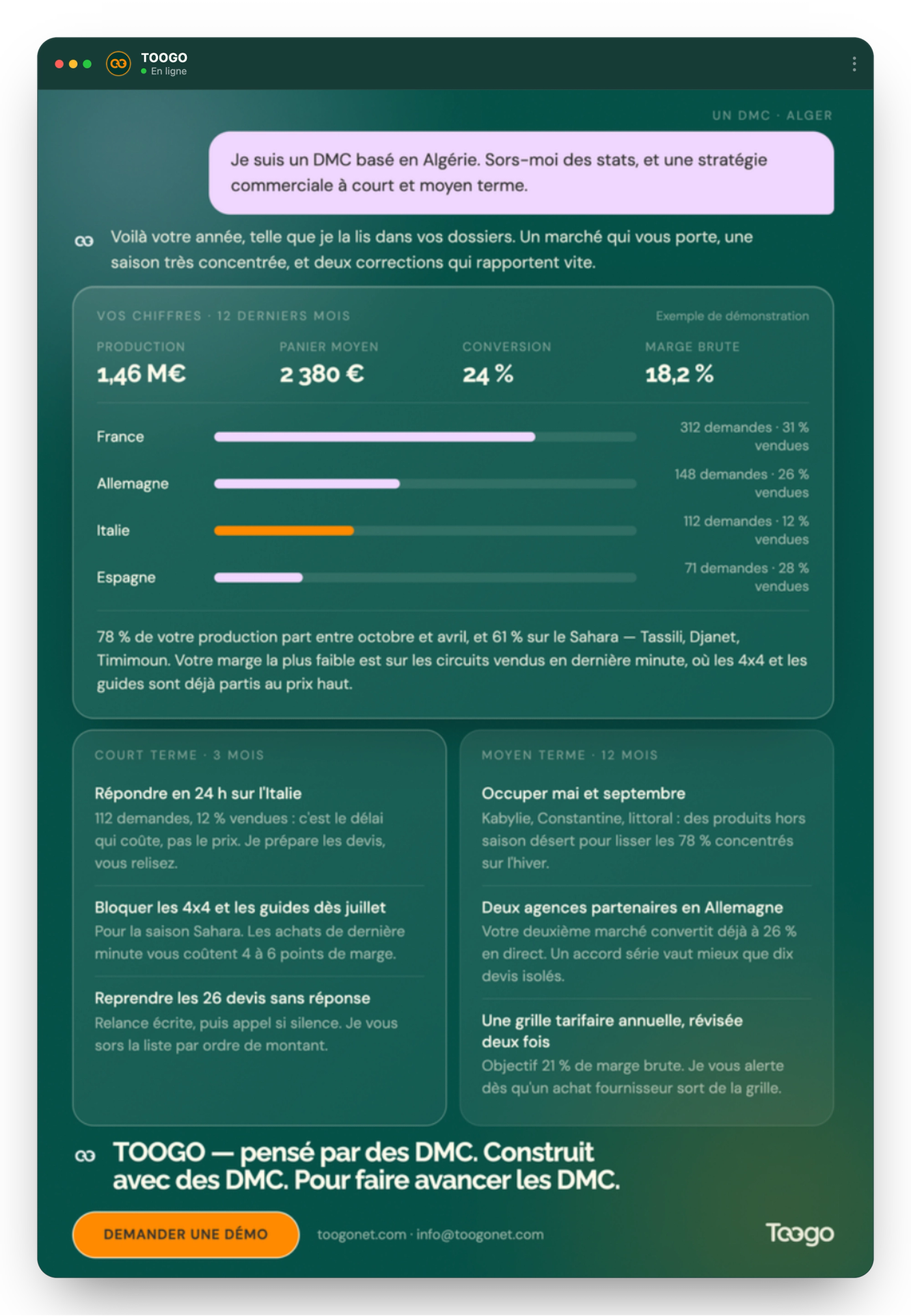 An agentic Toogo: stats and a sales strategy generated on demand, conversation-style.