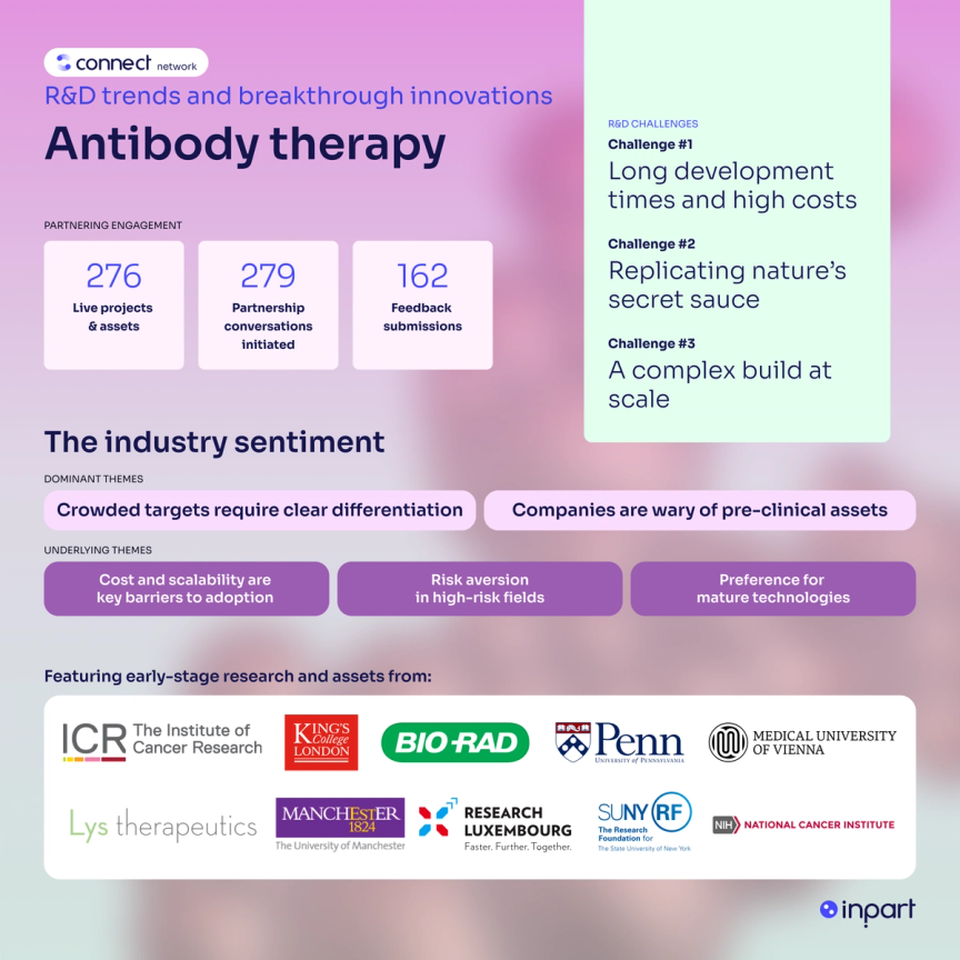 Infographic Antibody Therapy