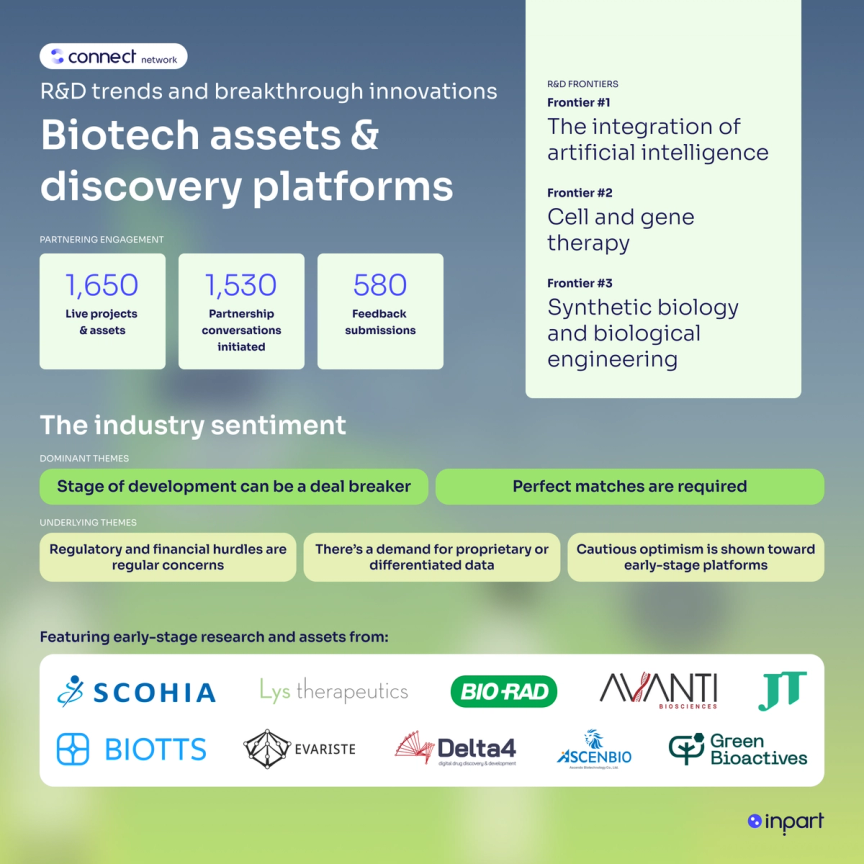 Infographie Biotech