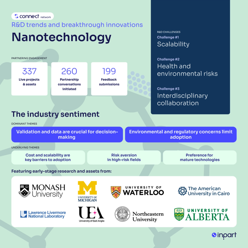 Infographie nanotechnology