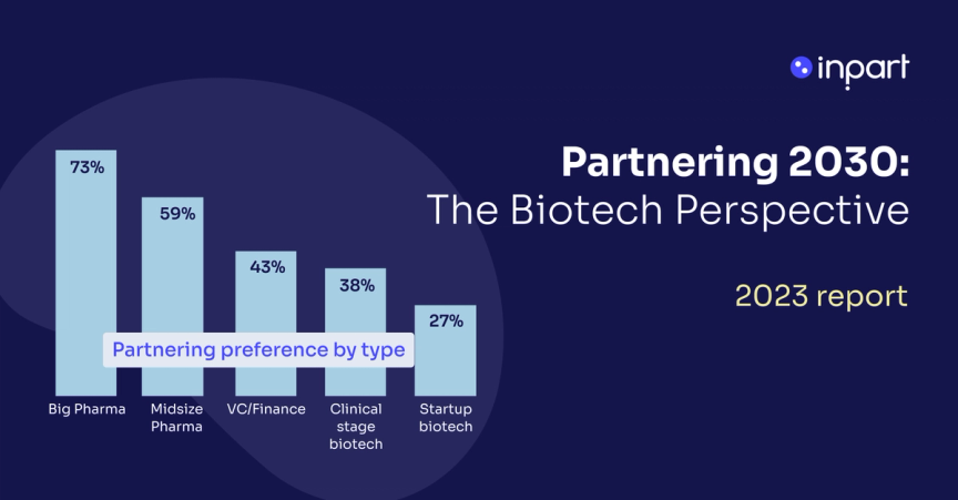 Partnering 2030: The Biotech Perspective report 2023