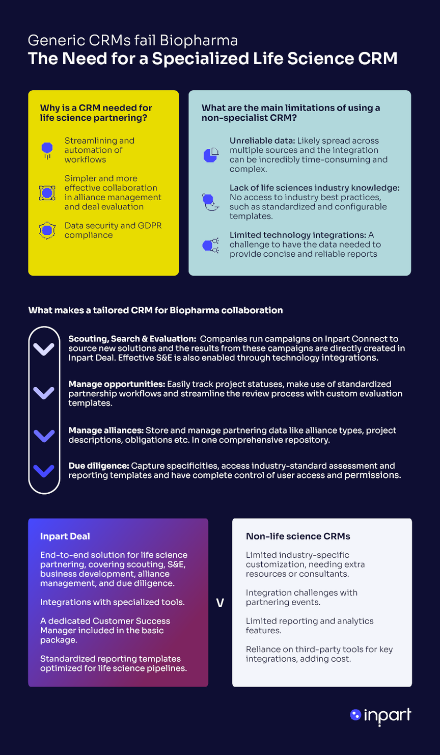 Life science CRM for the times article summary