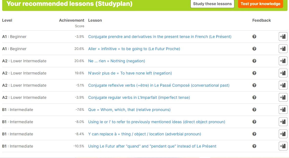 Kwiziq Language Course