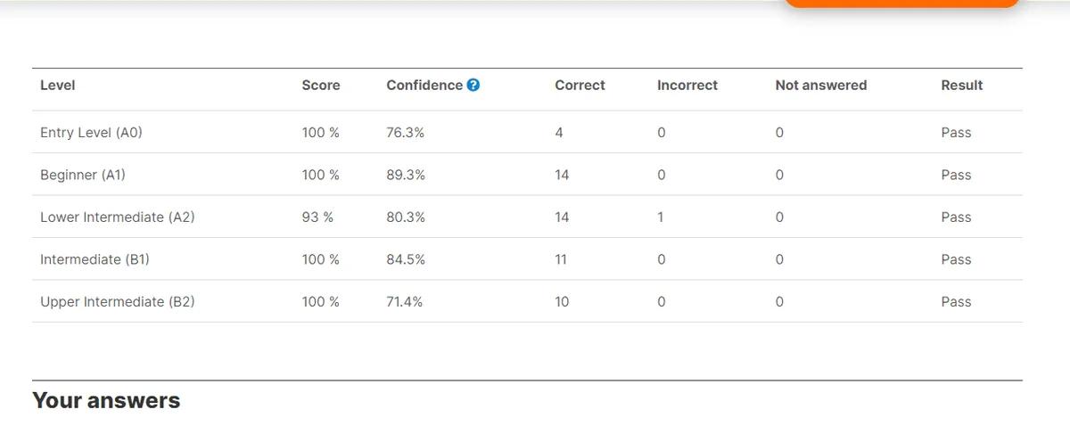 Kwiziq Spanish report