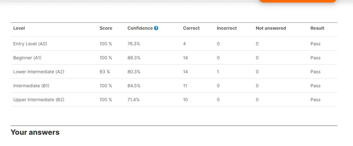 Kwiziq Spanish report