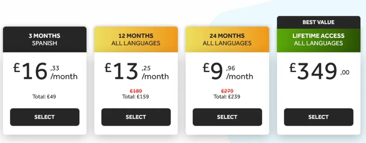 Rosetta Stone prices 2020