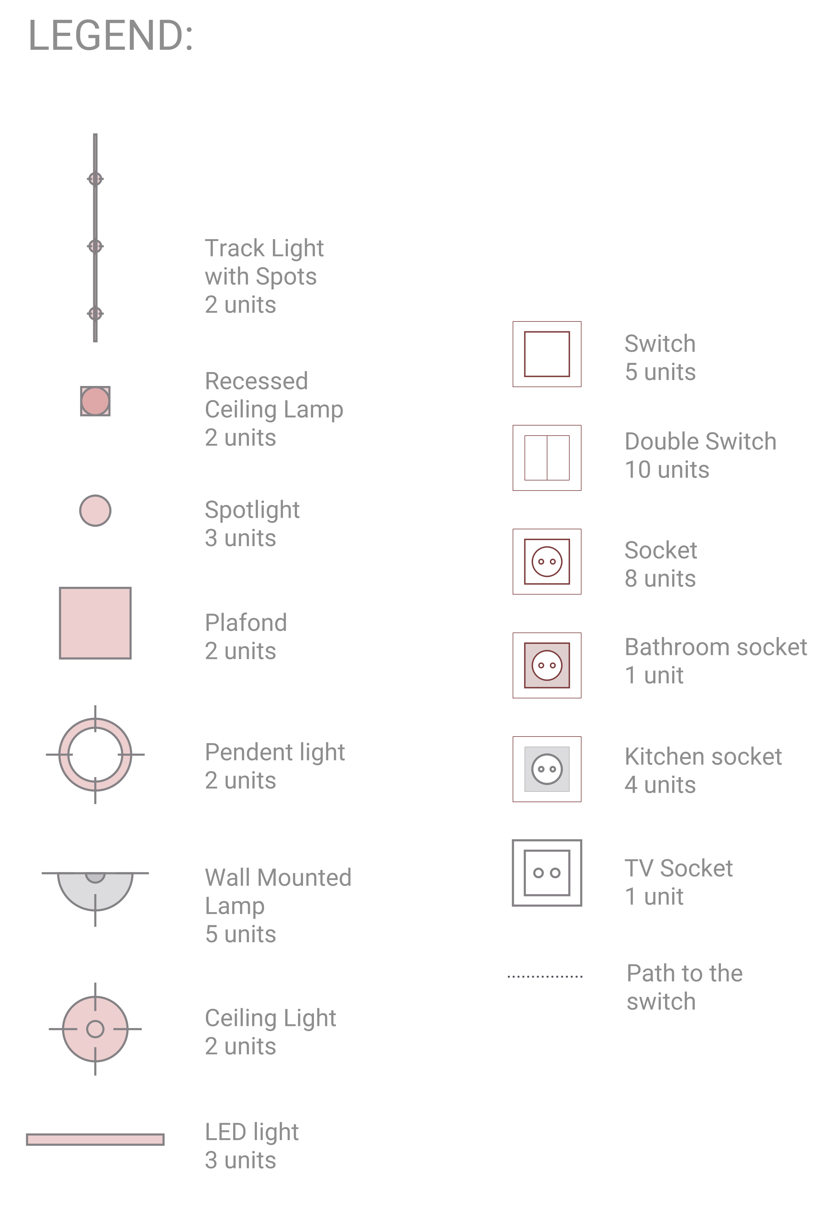 Lighting symbols to use to represent lighting fixtures