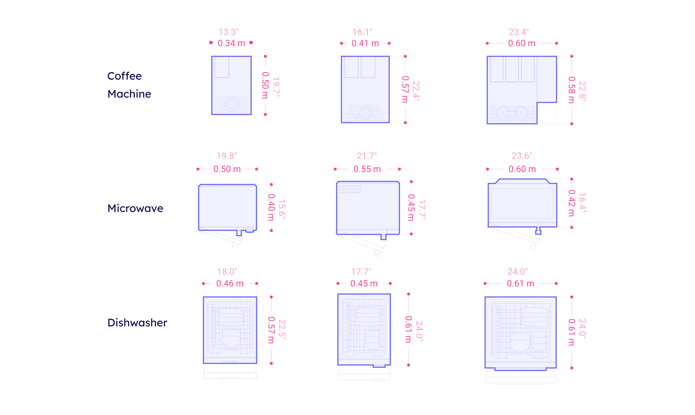 Kitchen Appliances Dimensions