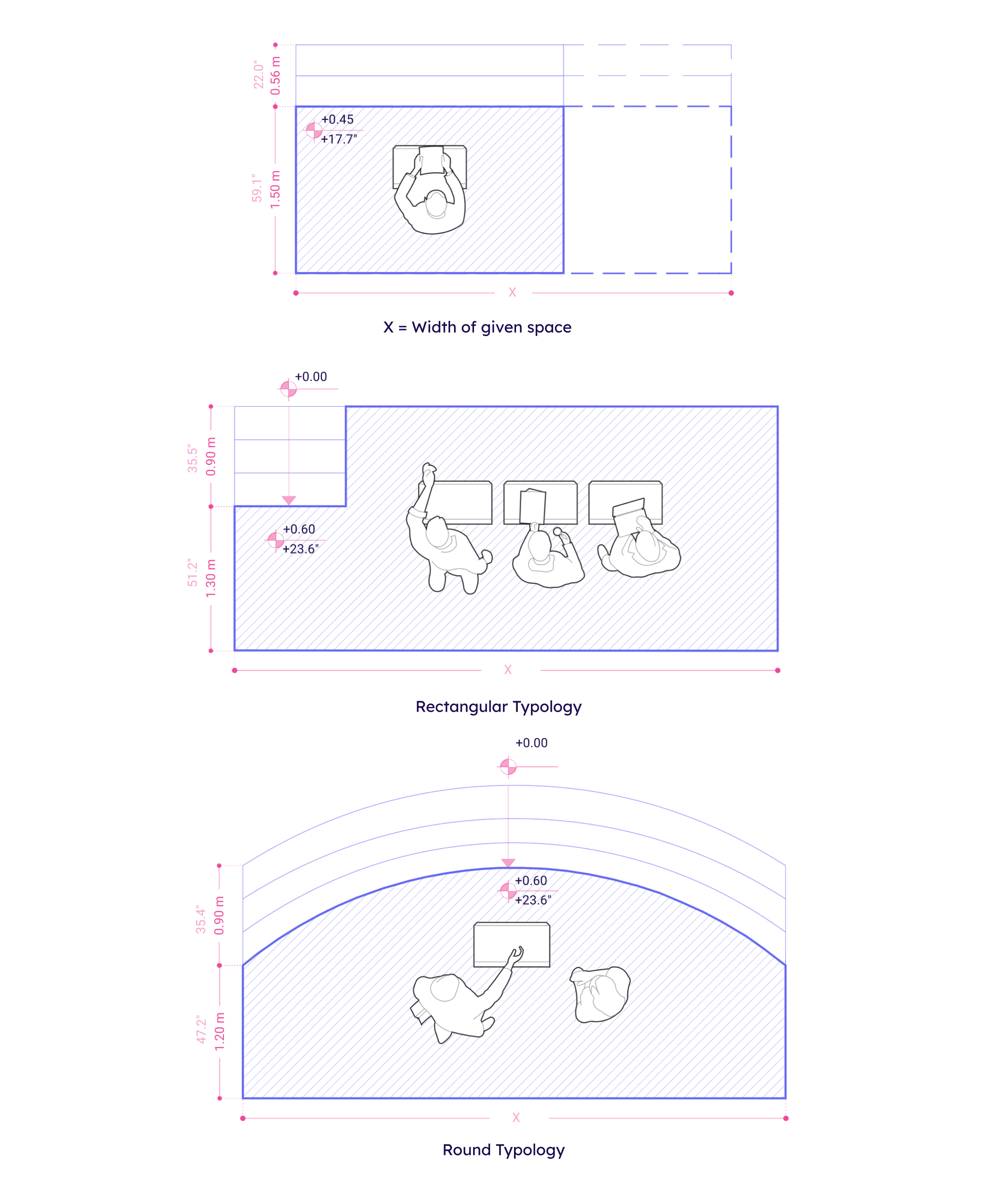Stage Dimensions