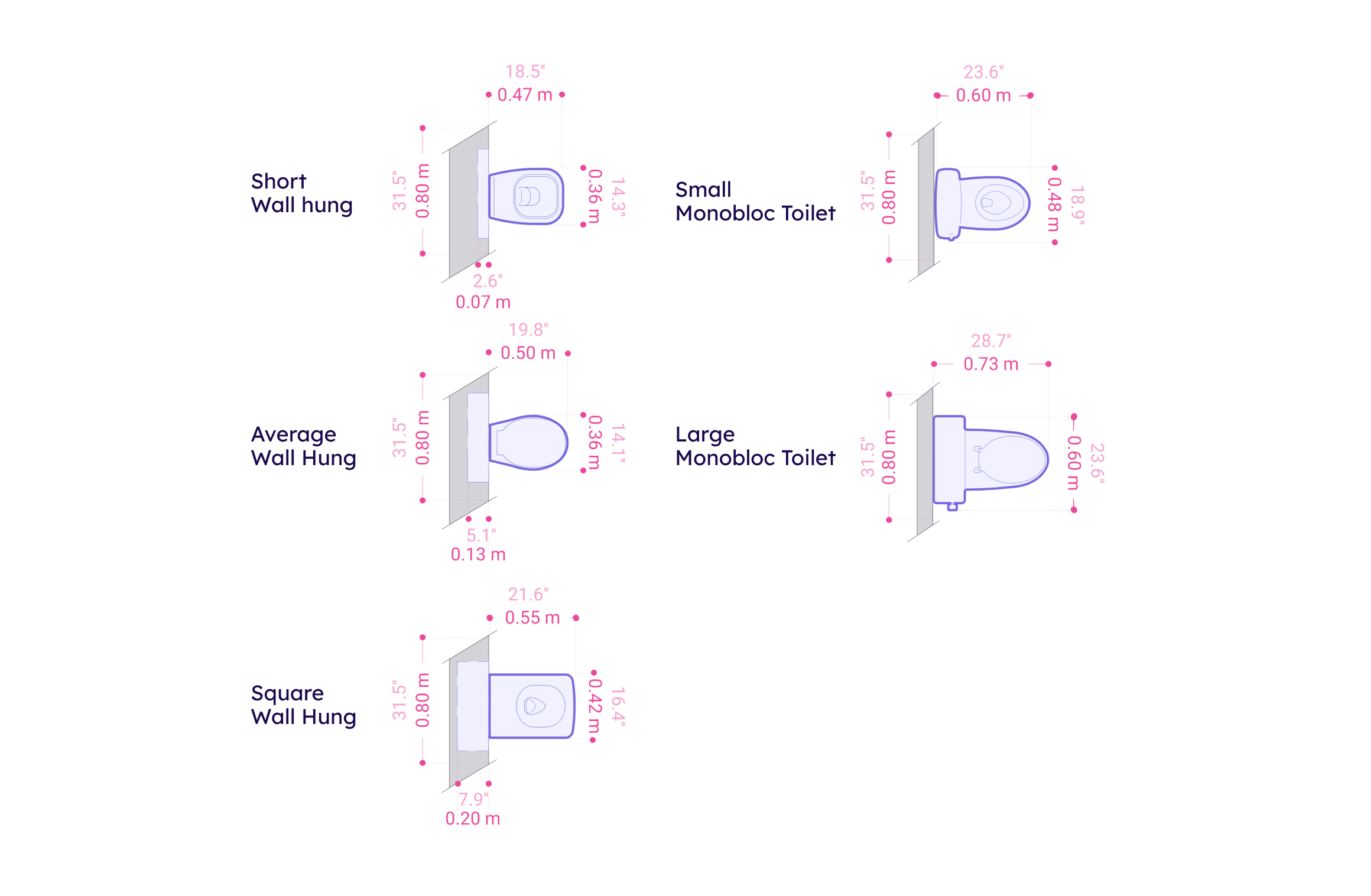 Toilet Dimensions