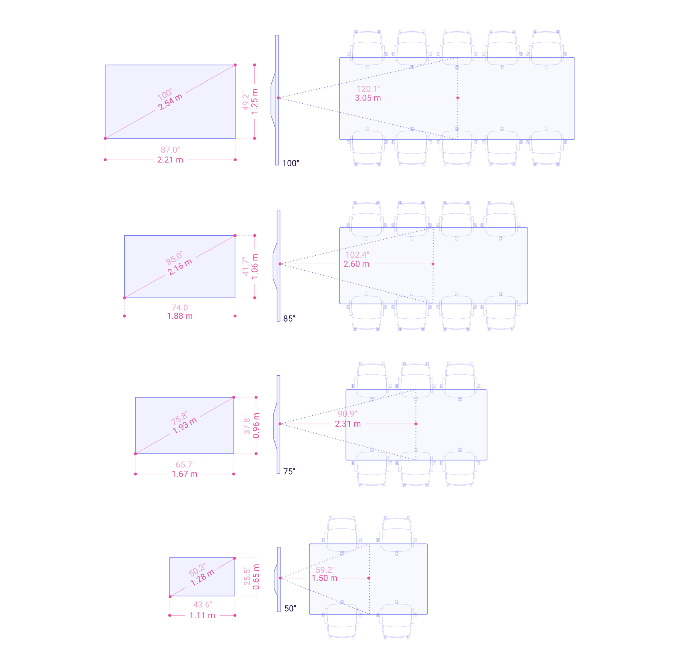 Viewing Distance Between Screen To Seating