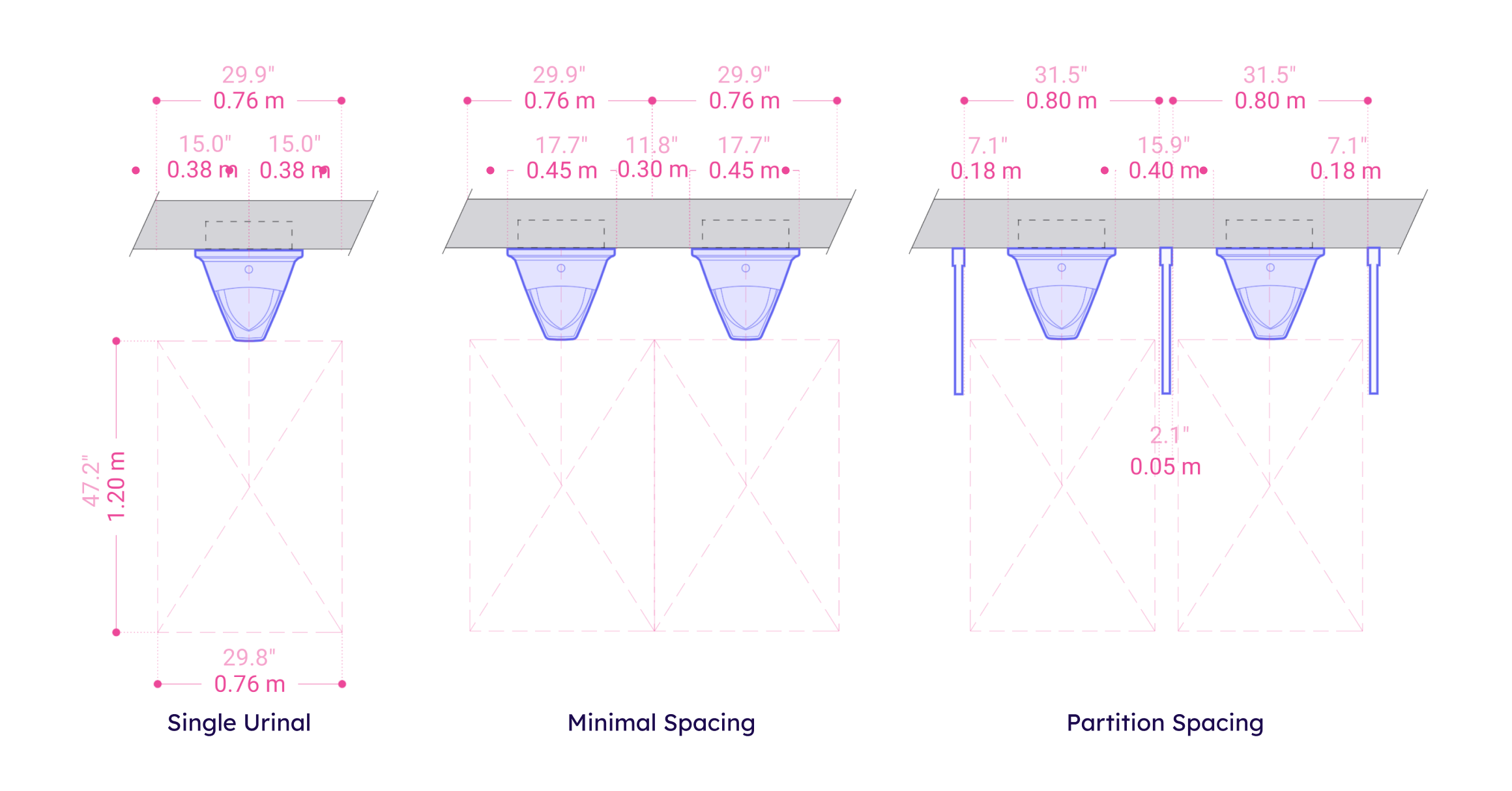Urinal Clearance & Spacing