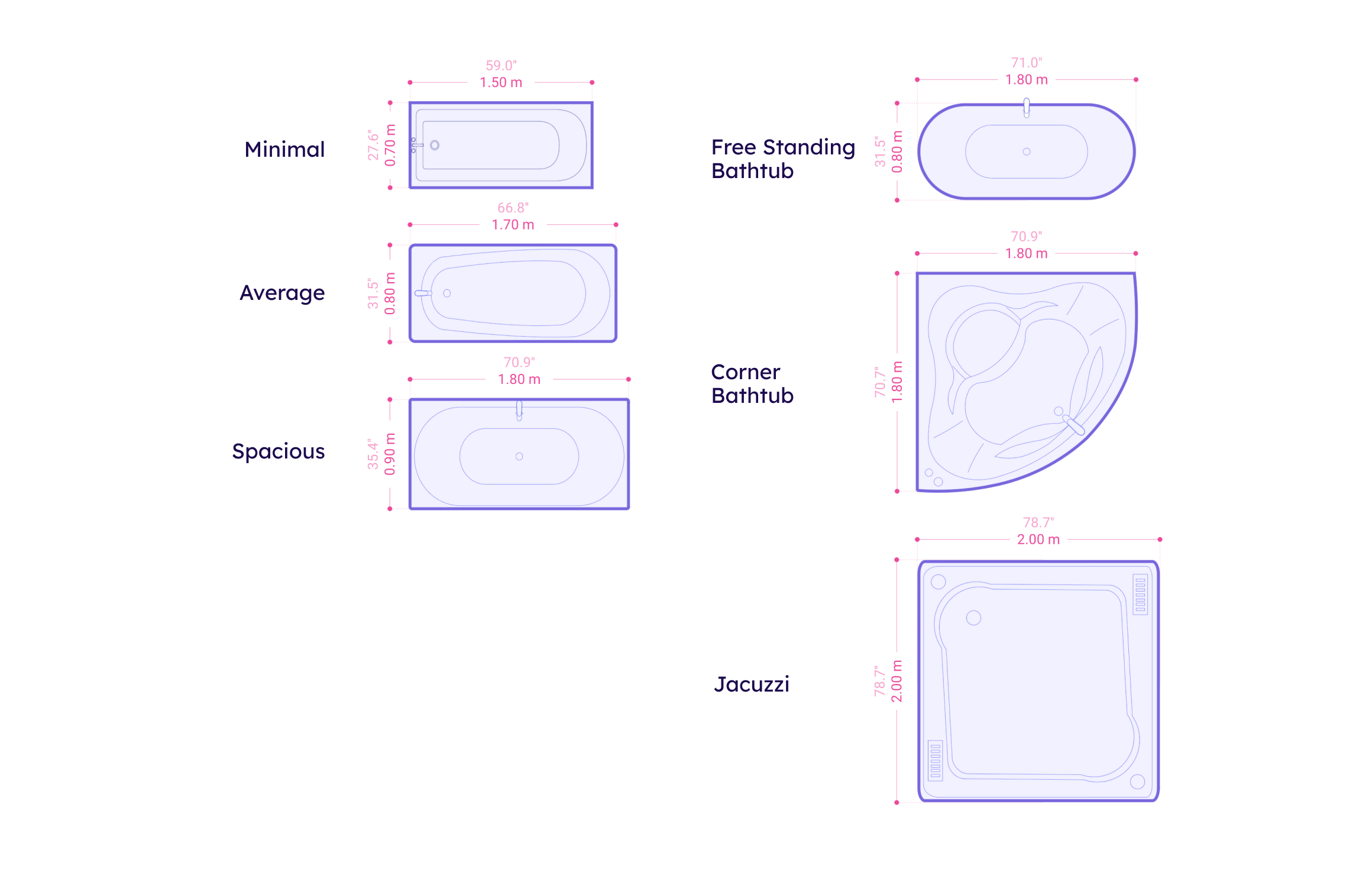 Bathtub Dimensions