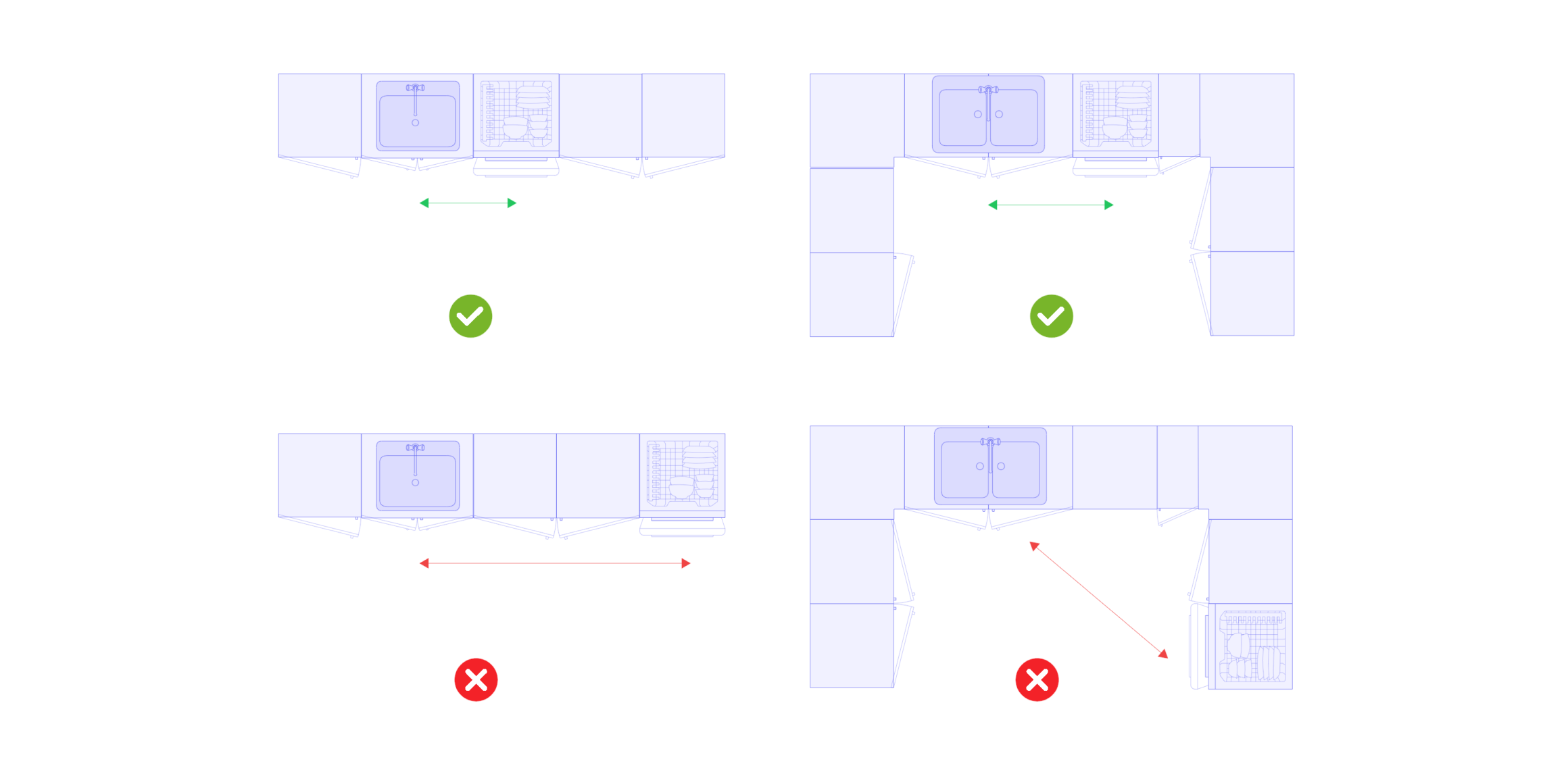 Dishwasher Placement