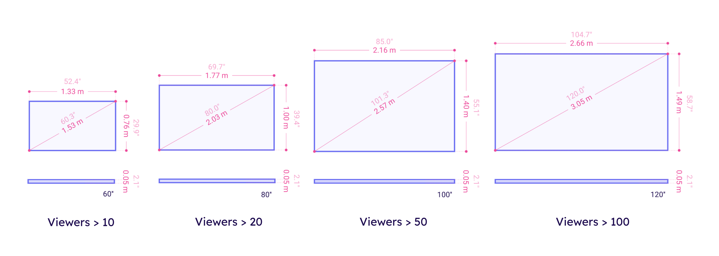 Projection Screen Dimensions