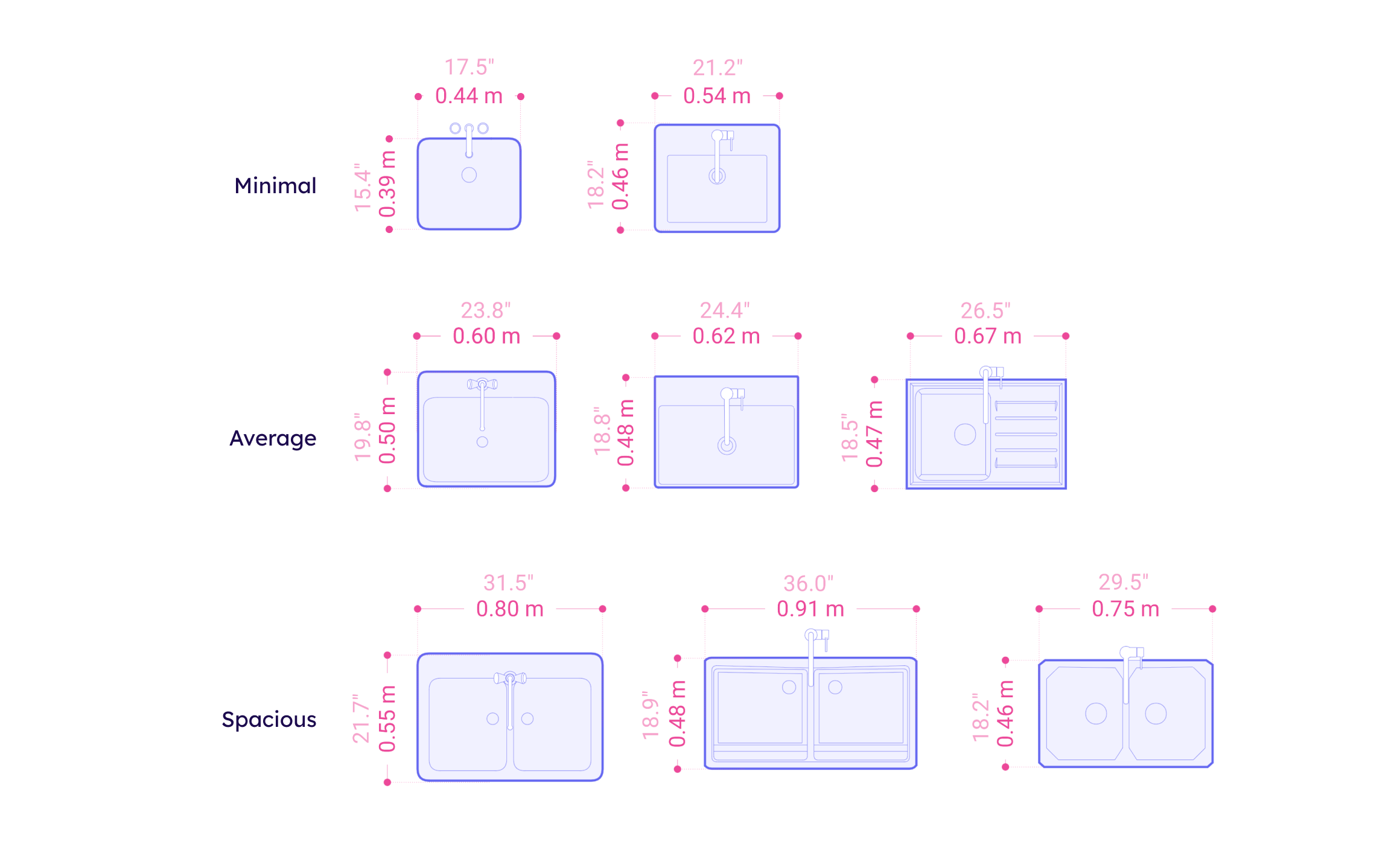 Kitchen Sink Dimensions