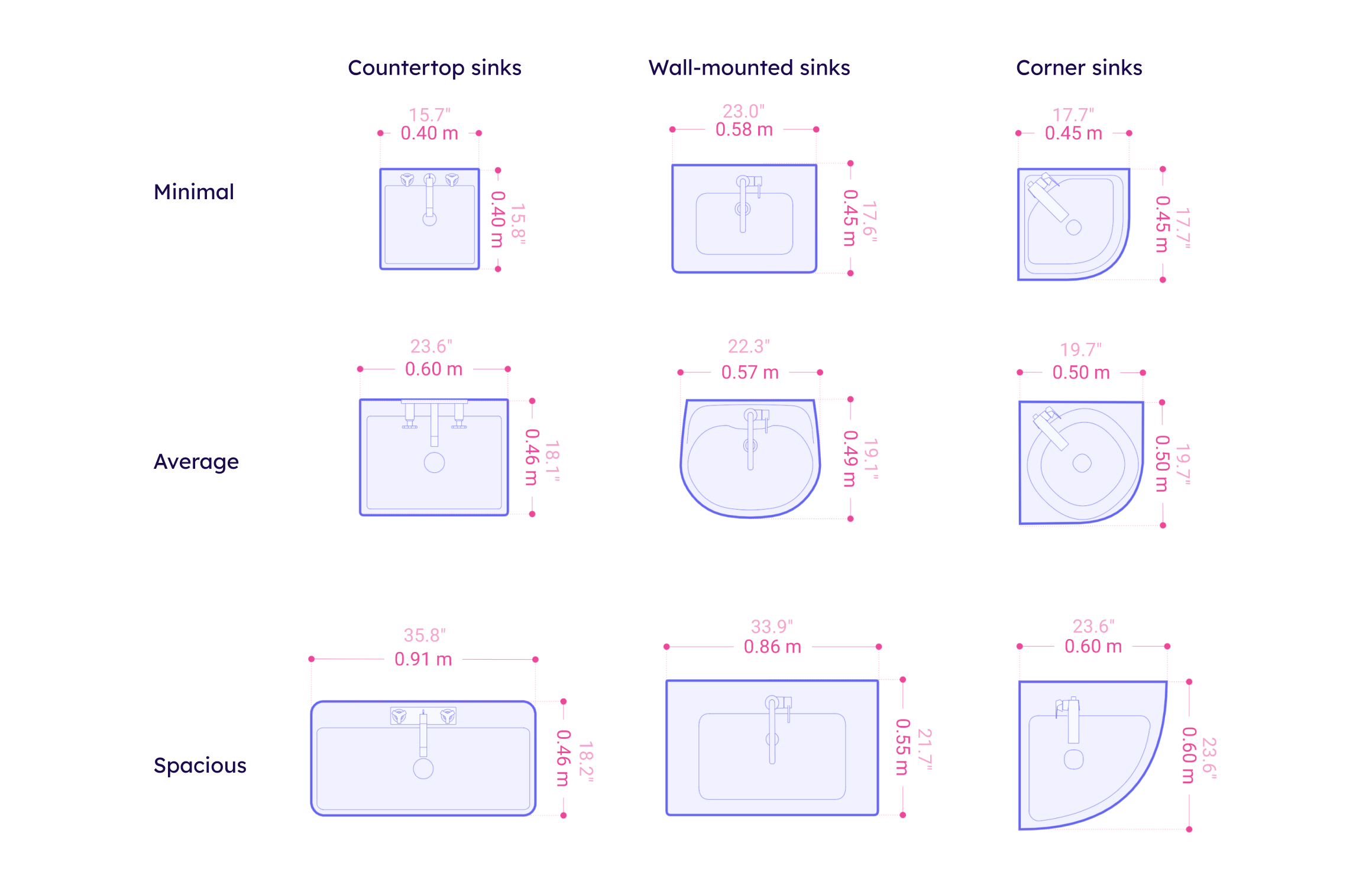 Sink Dimensions