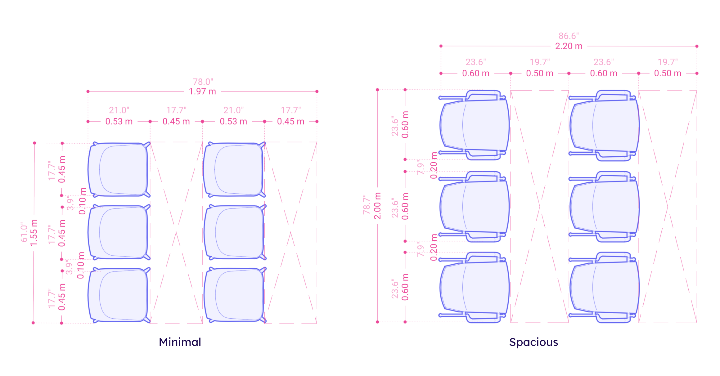 Seating Clearance