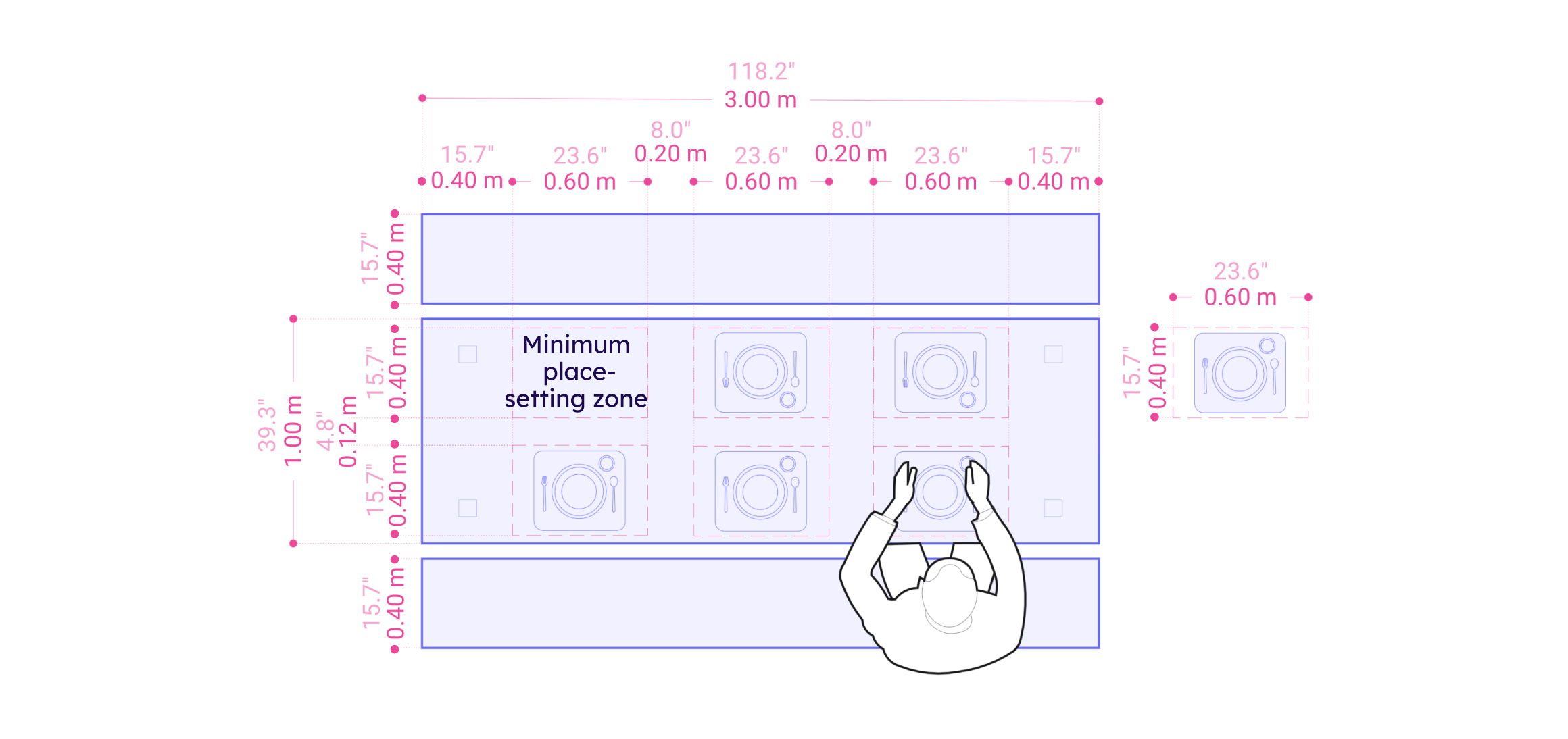 Bench Table Size Calculation