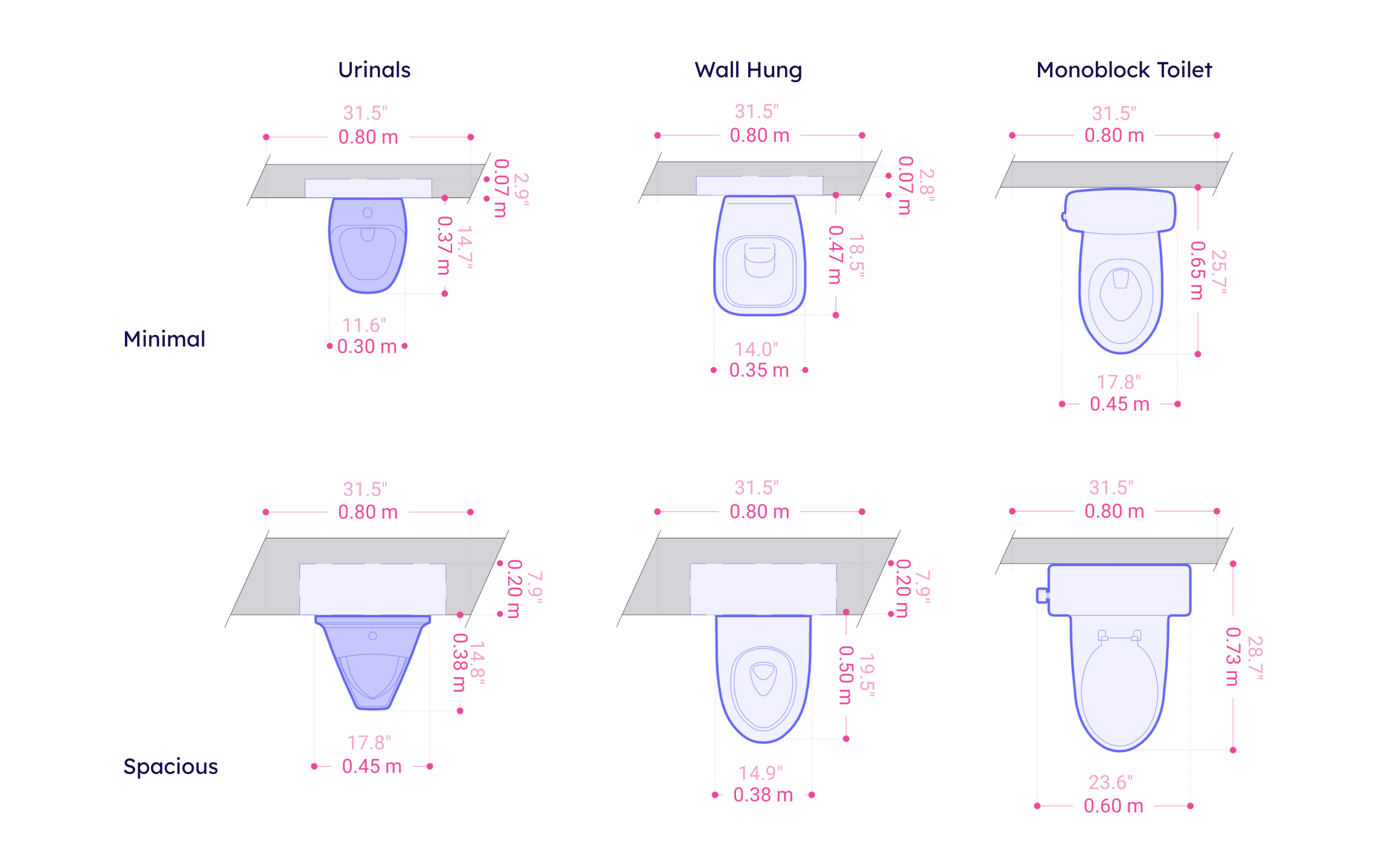 Toilet & Urinal Dimensions