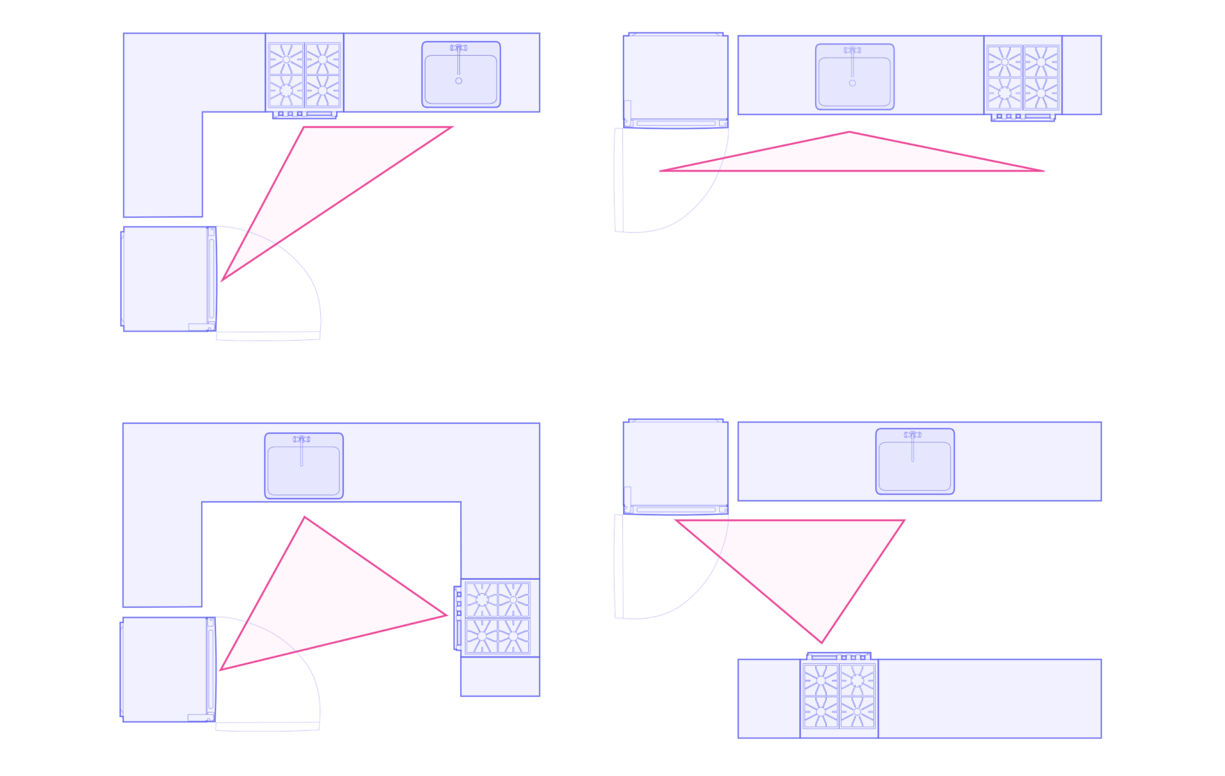 The ‘Kitchen Triangle’