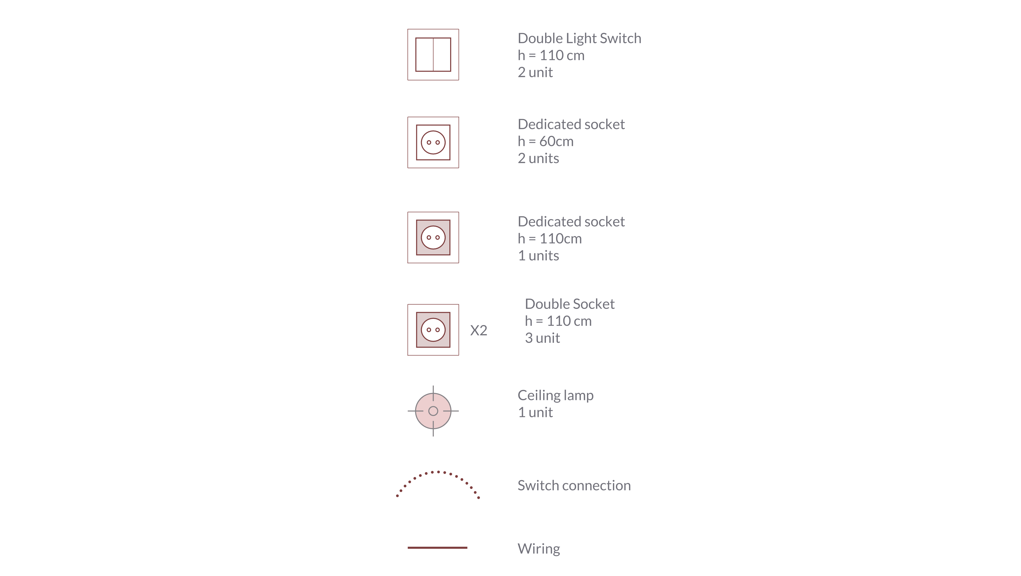 Legend of an electrical plan, featuring symbols