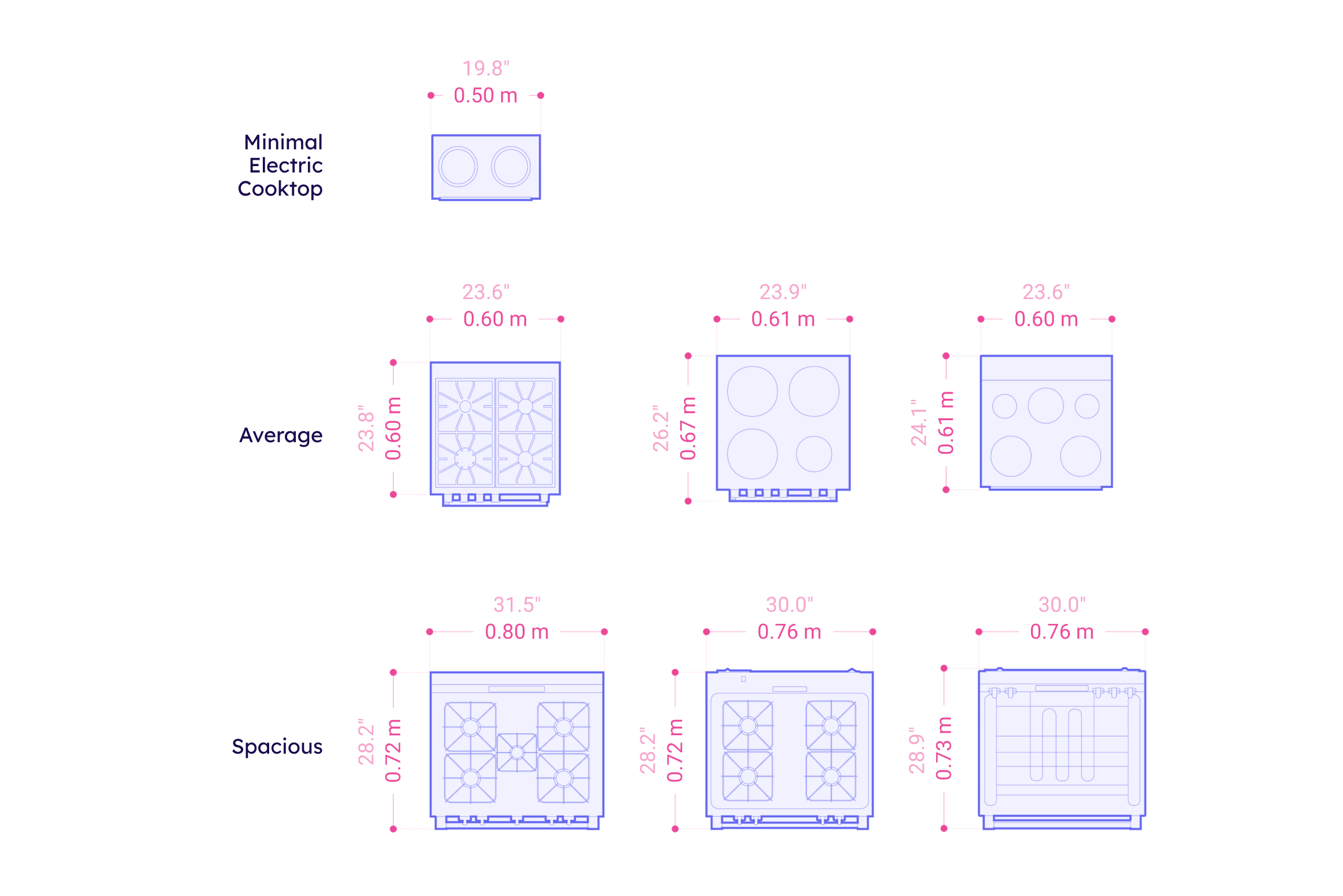 Stove & Cooktop Dimensions