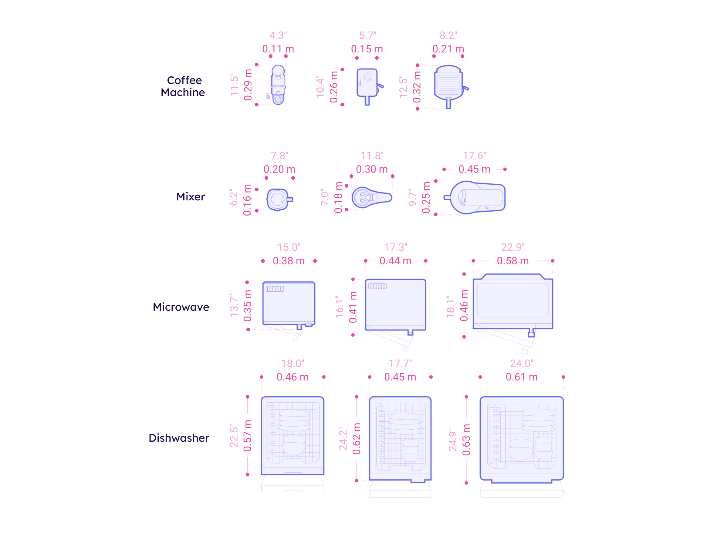 Kitchen Appliances Dimensions