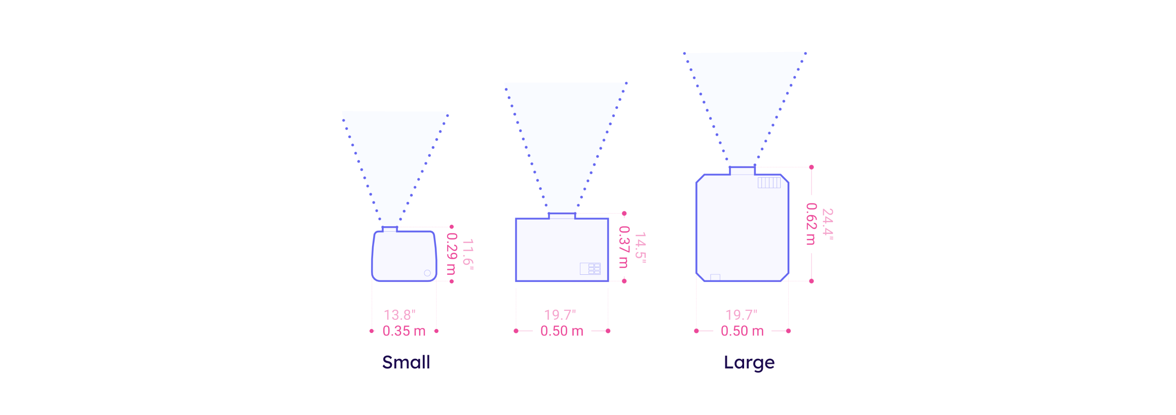 Projector Dimensions