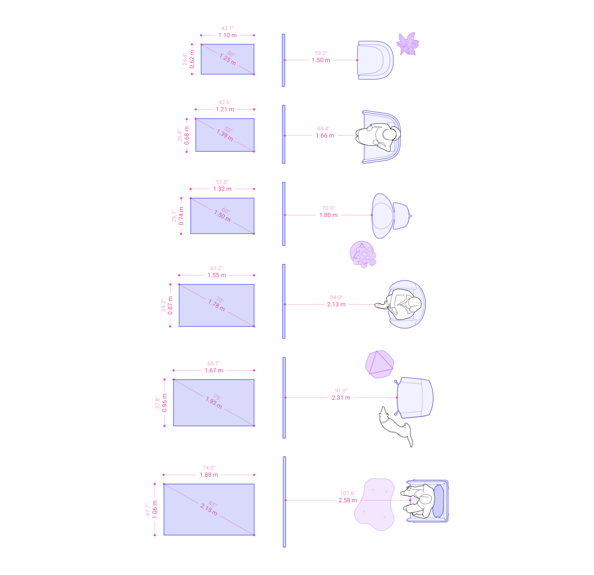 Distance Between TV to Seating