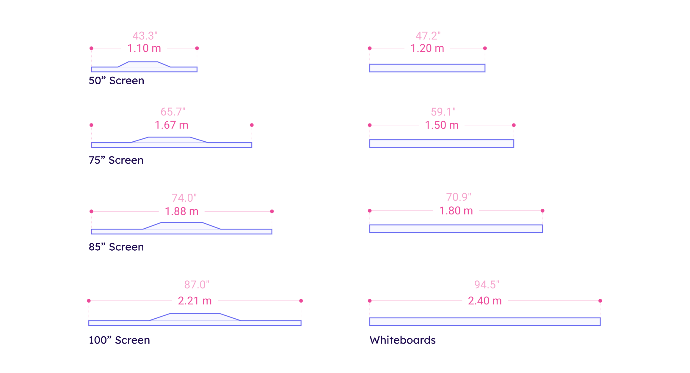 Presentation Screen & Whiteboard Dimensions