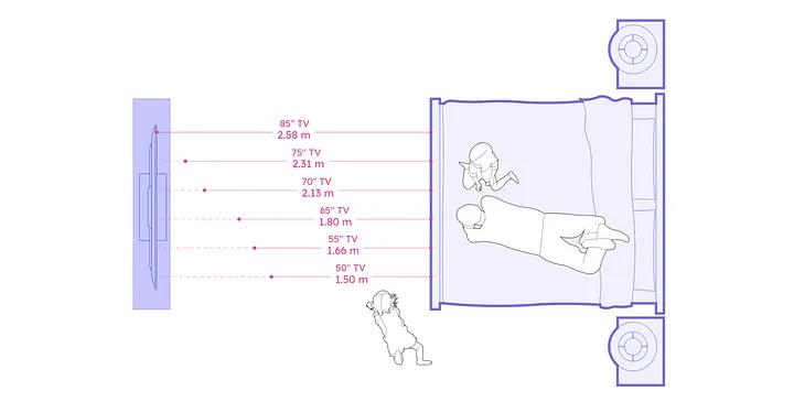 Distance between bed to TV screen from the Space Planning Guide