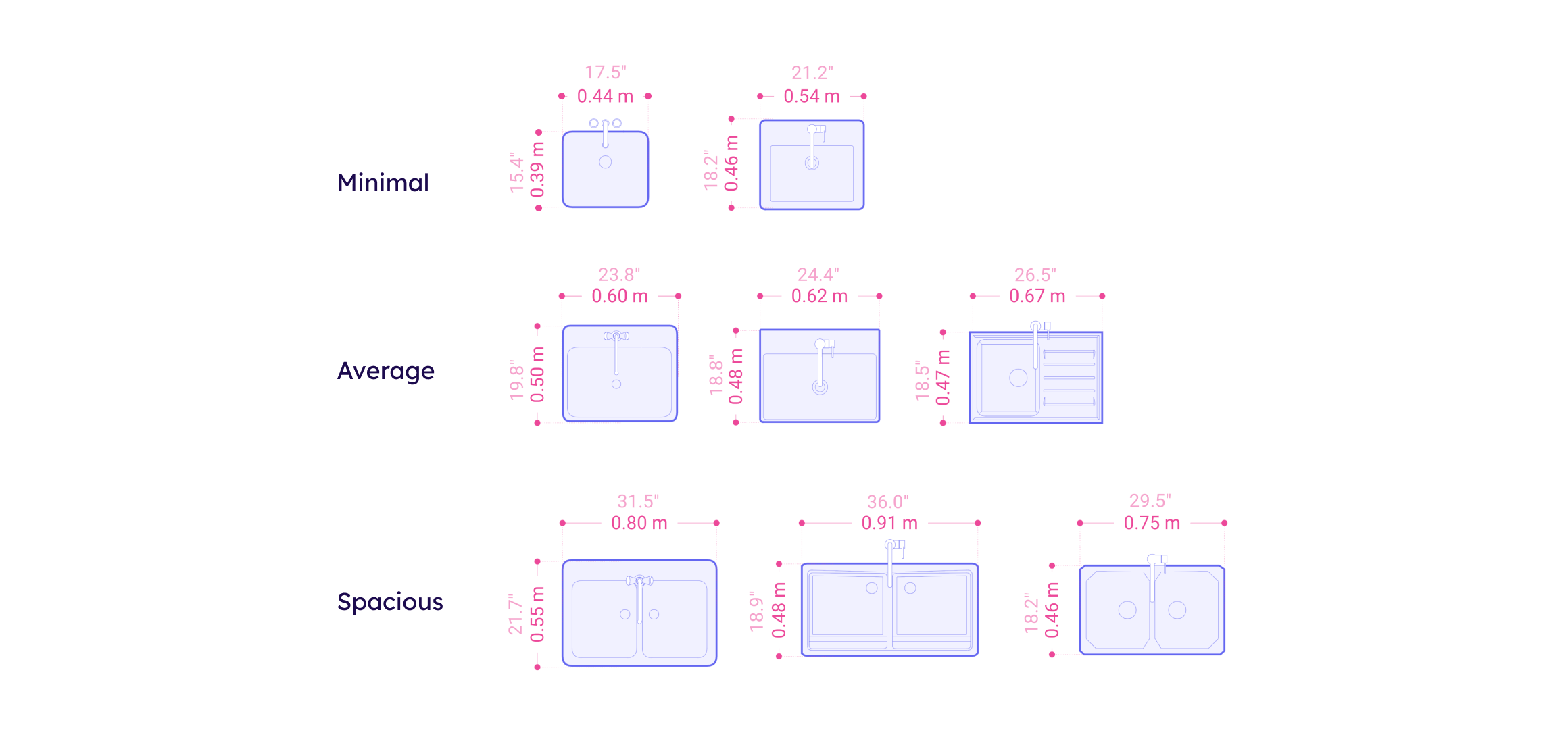 Kitchen Sink Dimensions