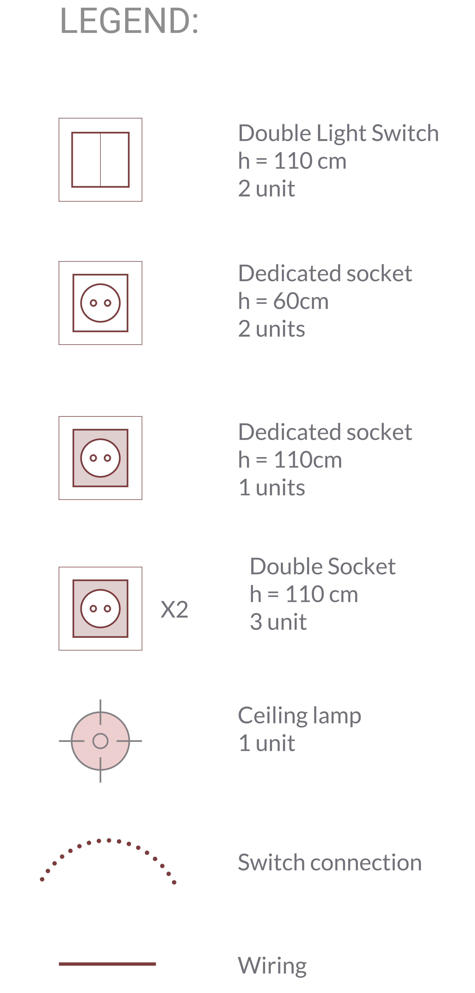 Legend of an electrical plan, featuring symbols