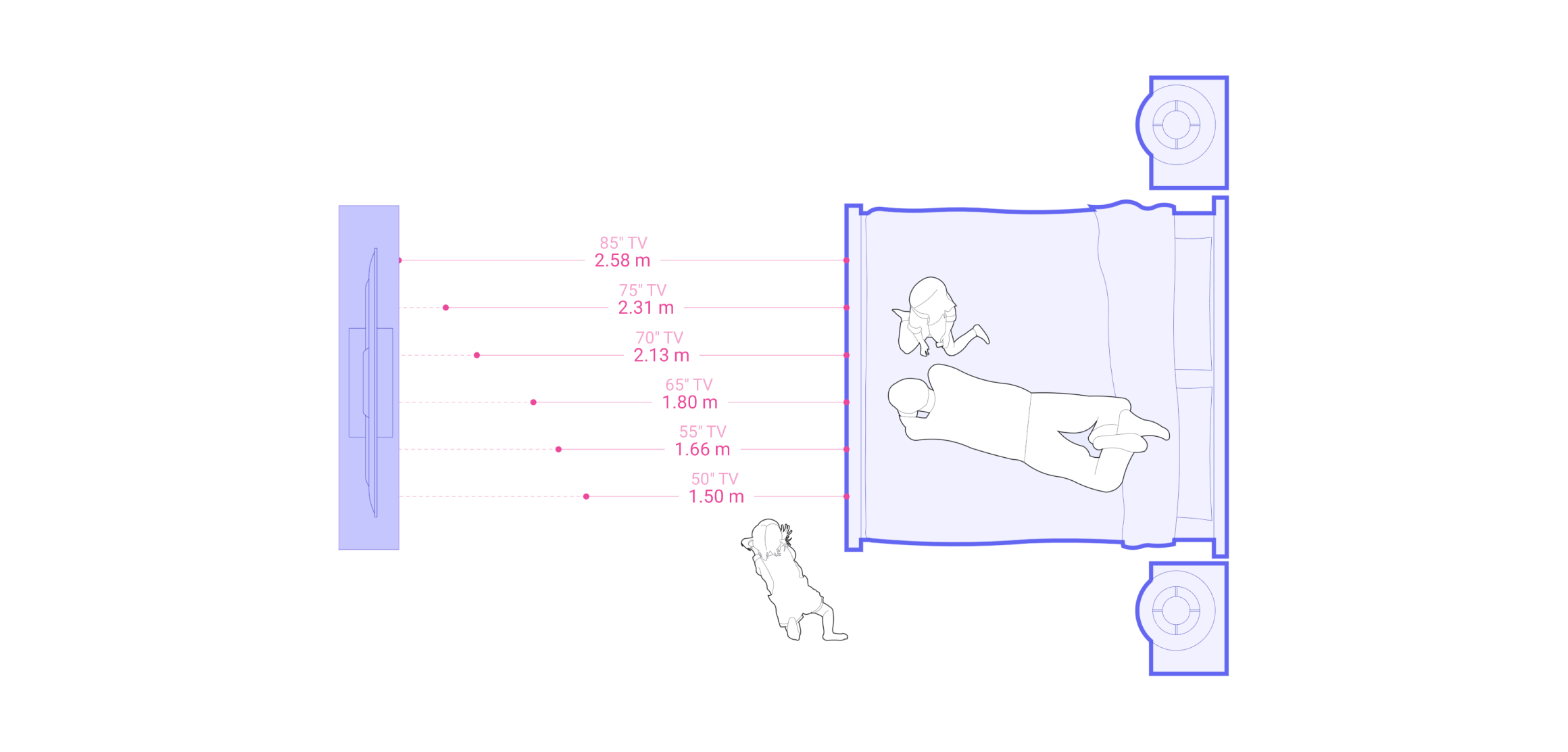 Distance Between Bed To TV