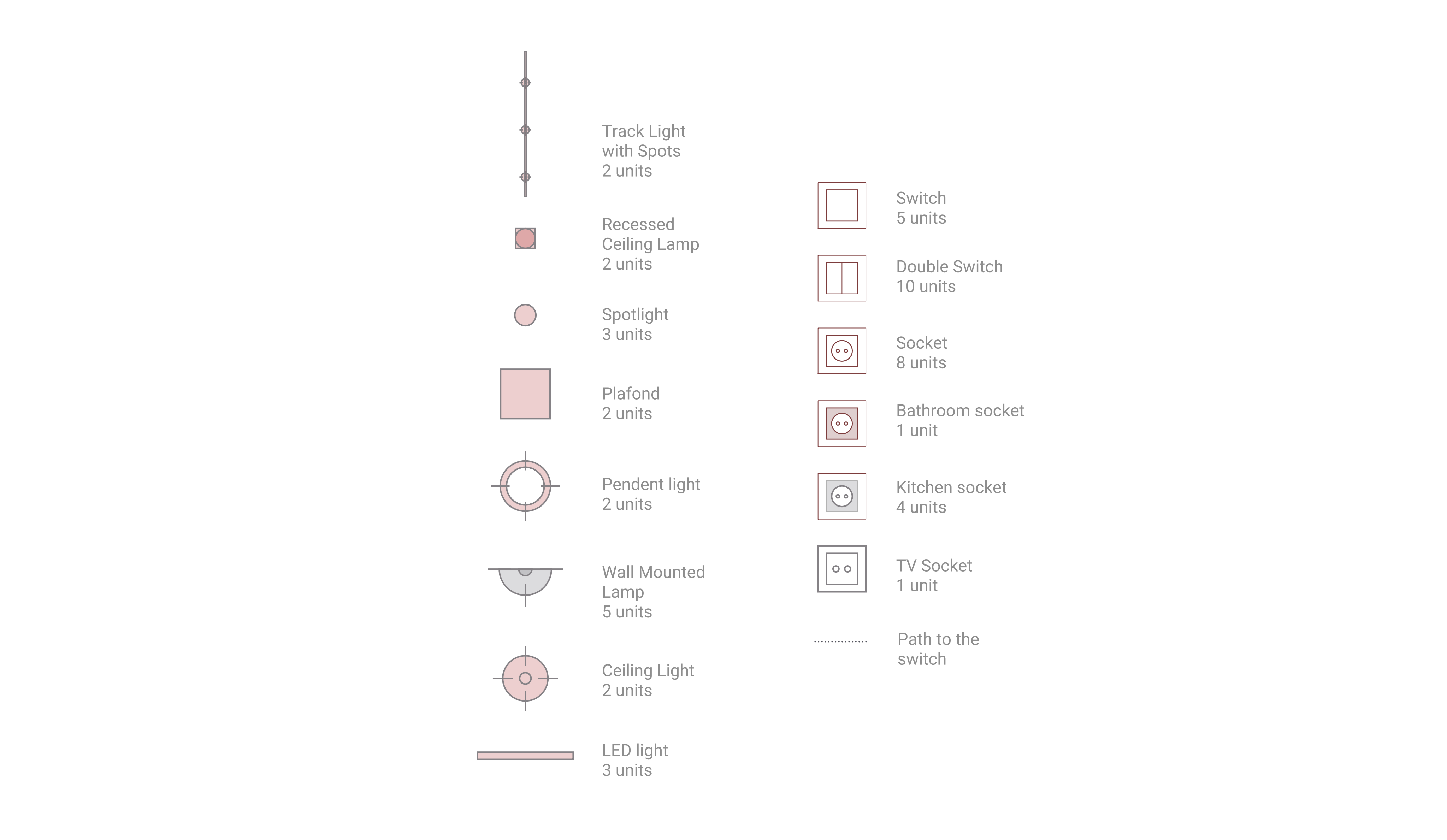 Lighting symbols to use to represent lighting fixtures