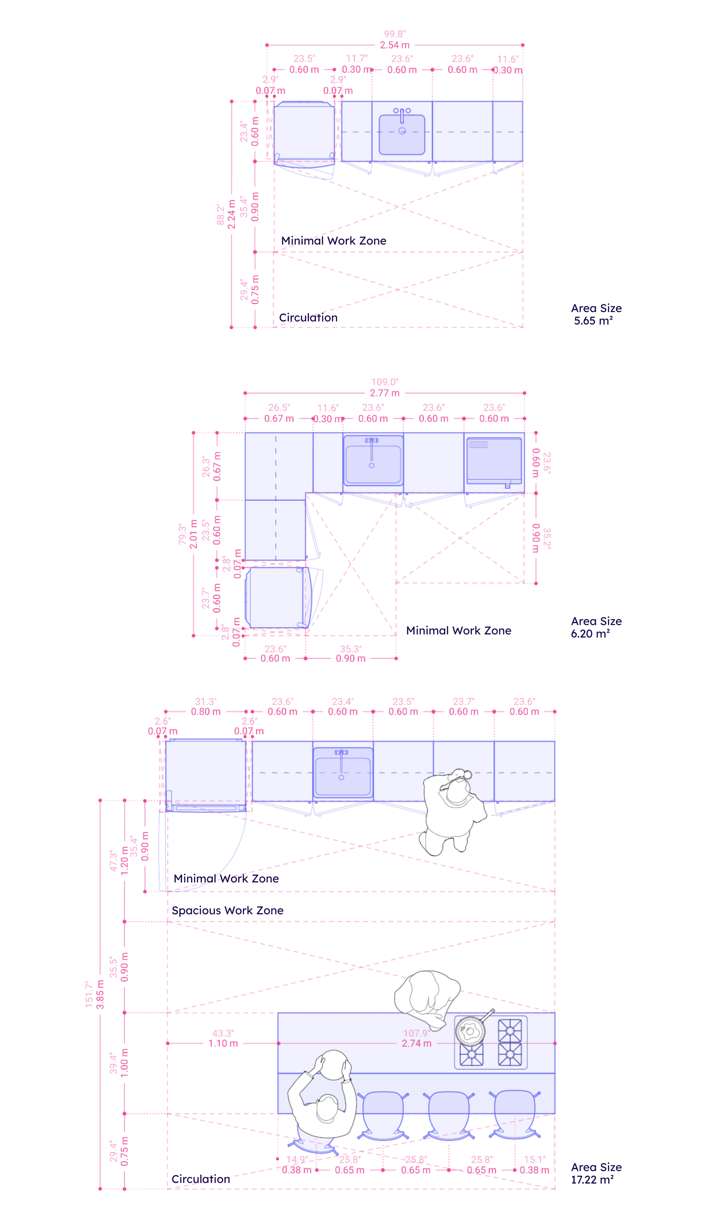 Kitchen Clearance & Circulation