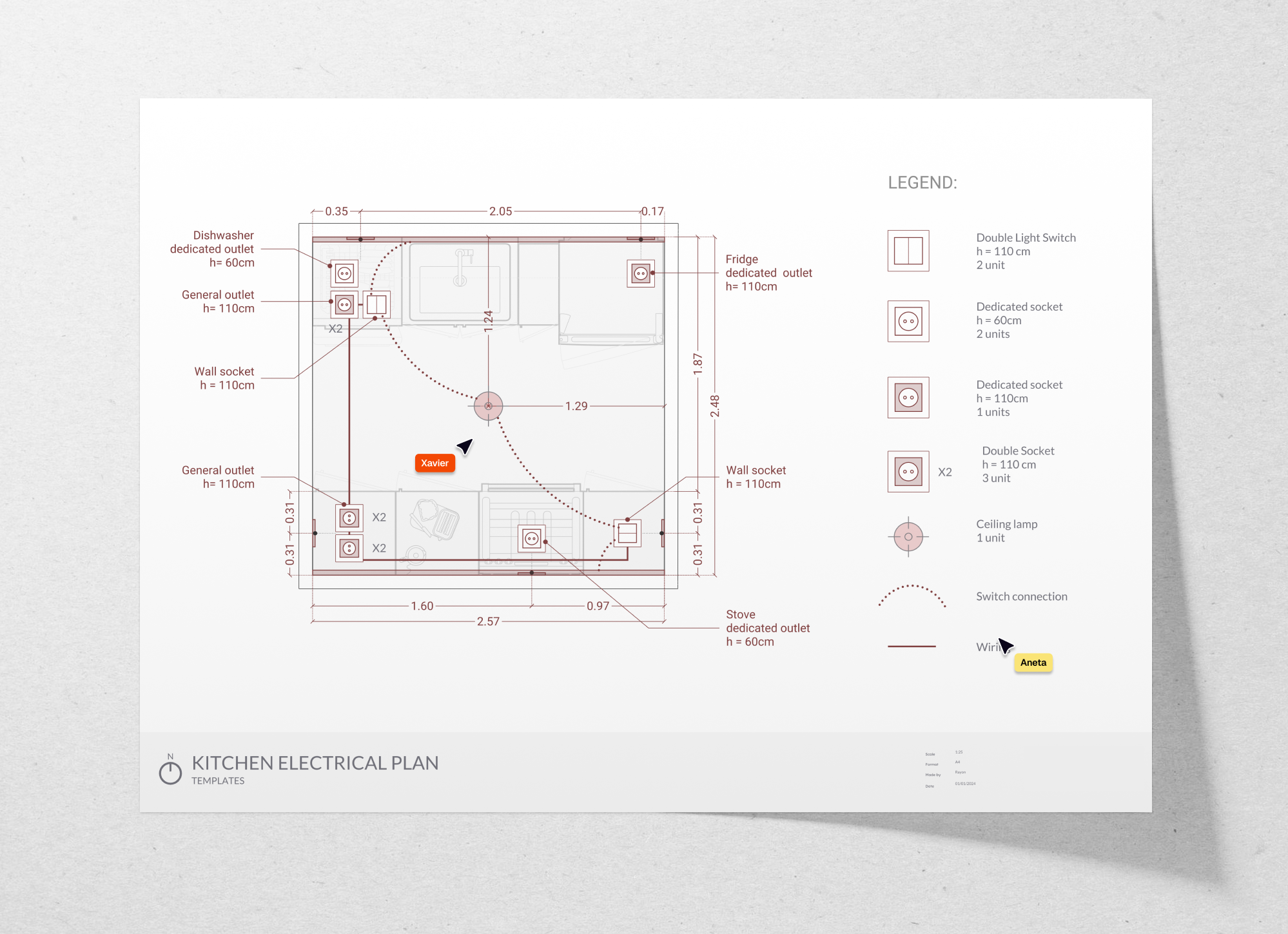 Kitchen electrical layout