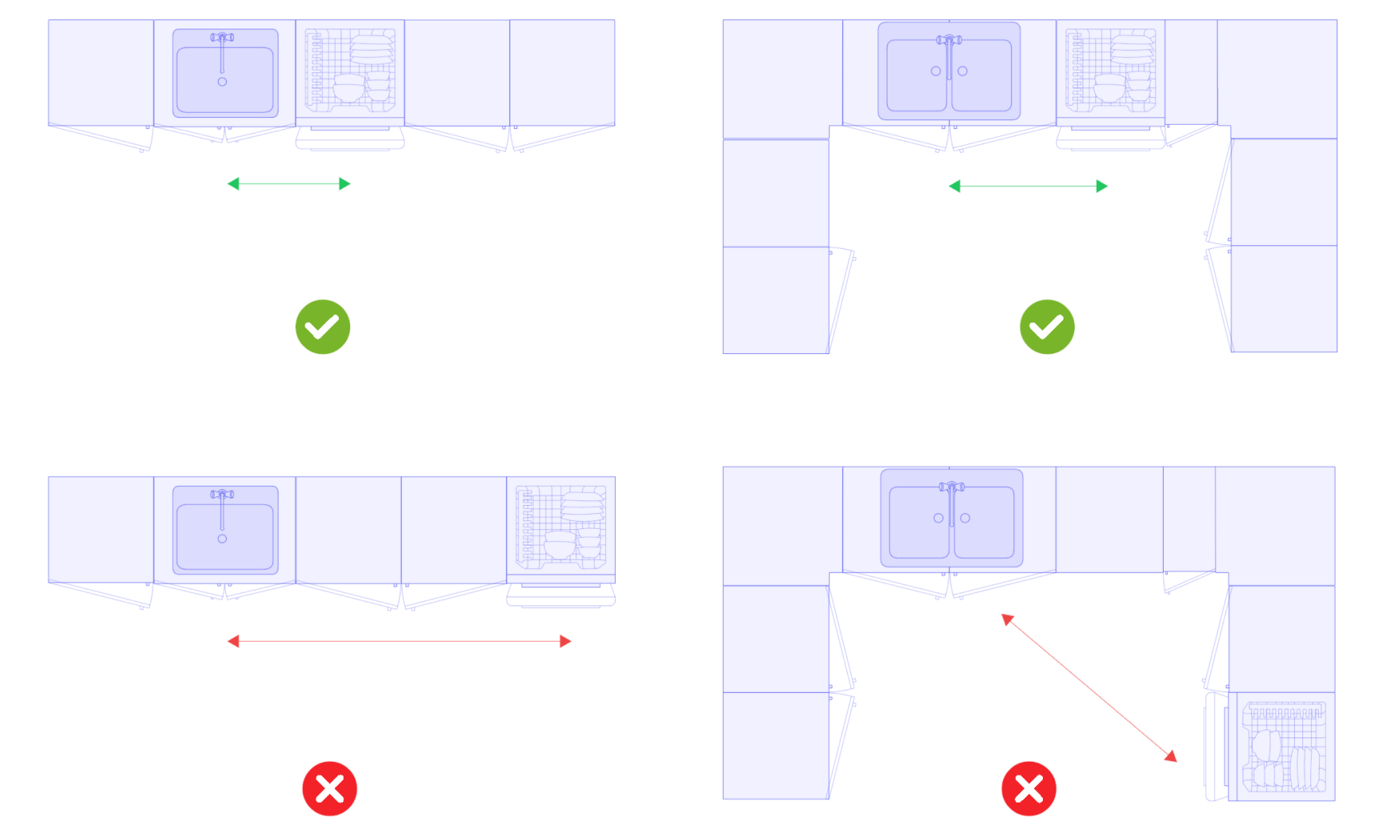 Dishwasher Placement