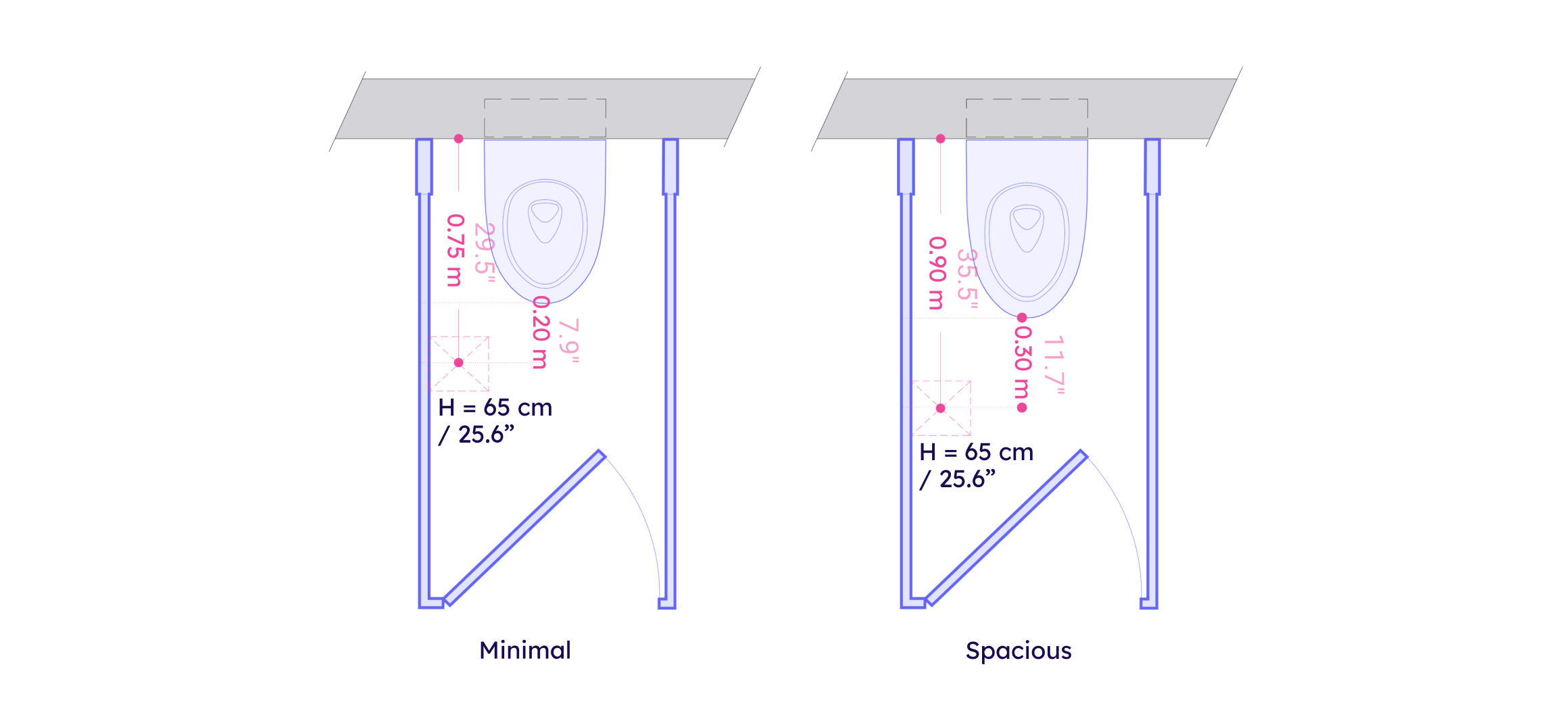 Spacing Between a Toilet Seat to a Paper Holder