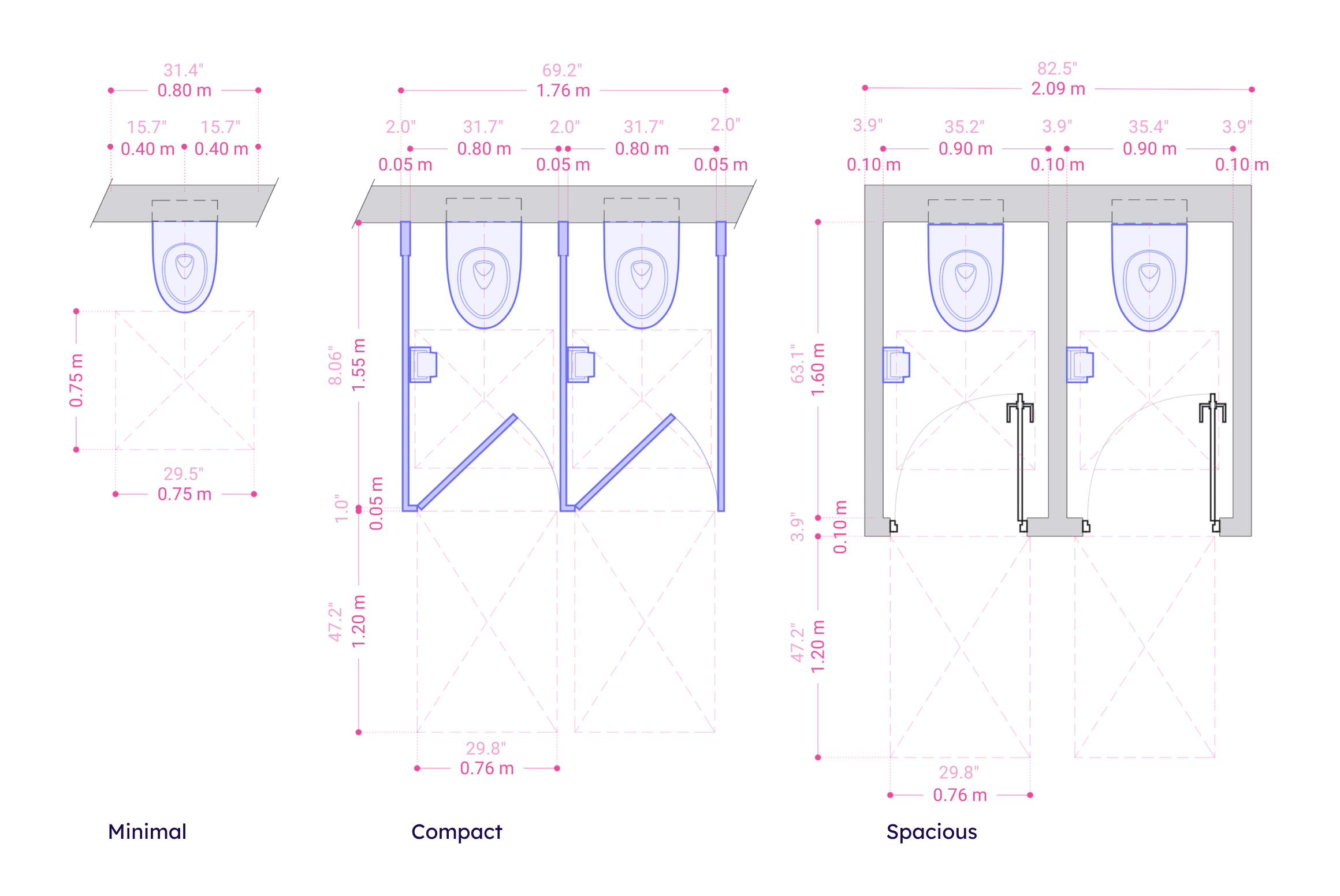 Toilet Stall Clearance & Guidelines