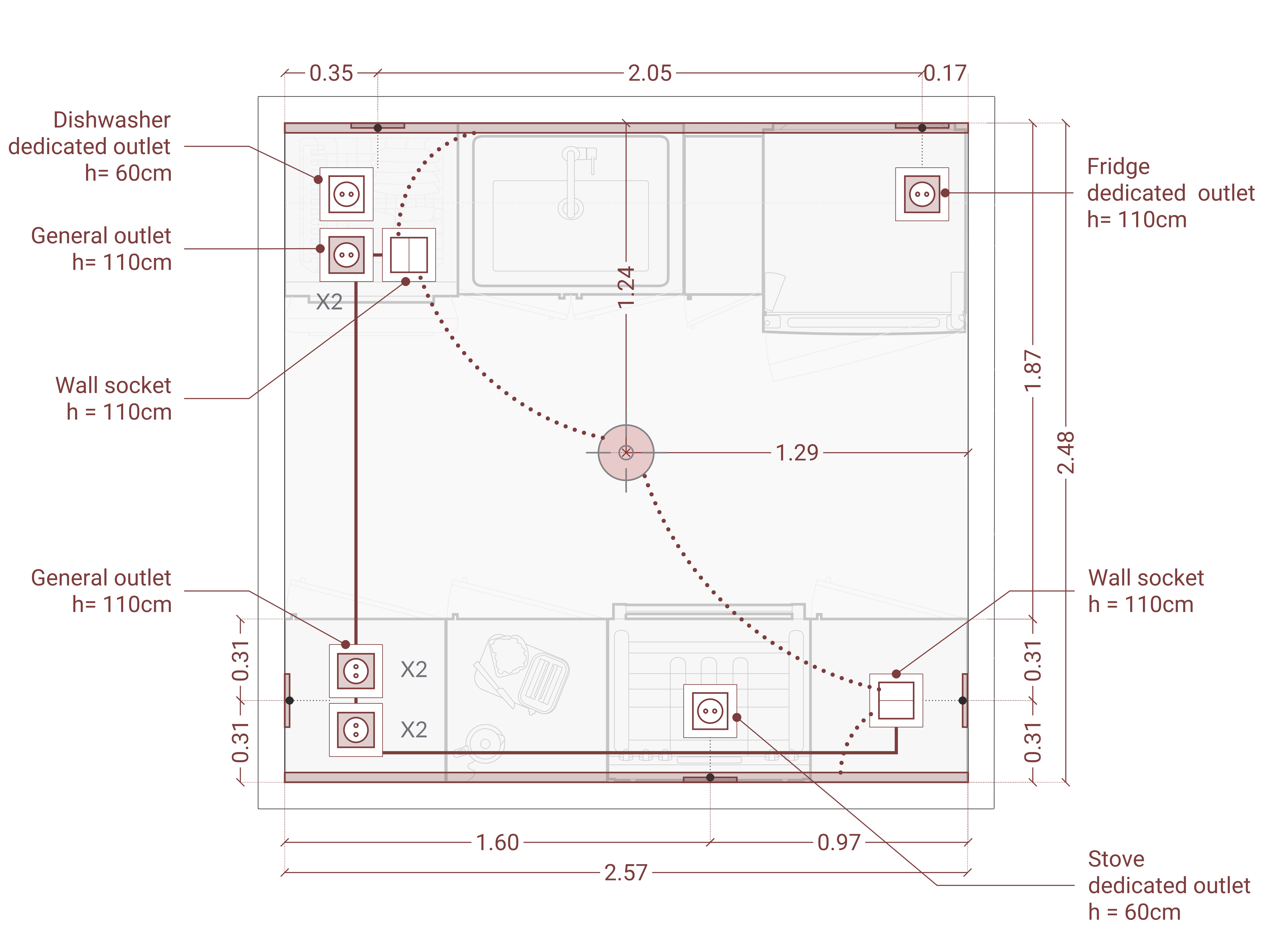 Electrical plan overview