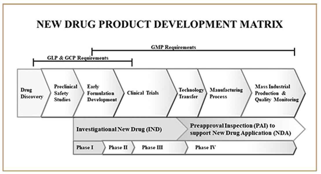 What is GxP in pharma?