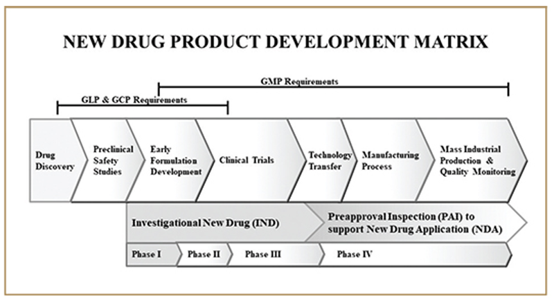 What is GxP in pharma?